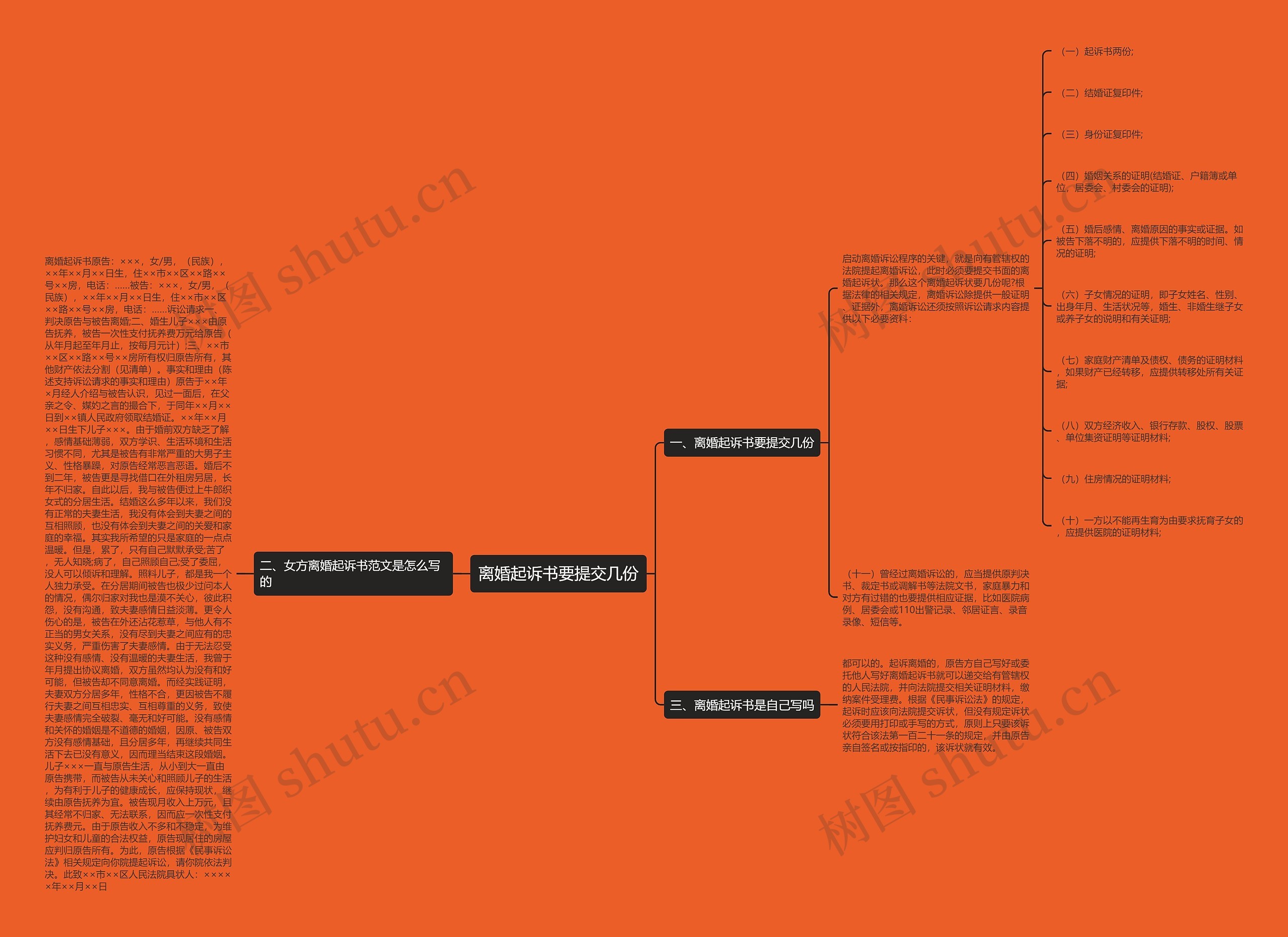 离婚起诉书要提交几份思维导图