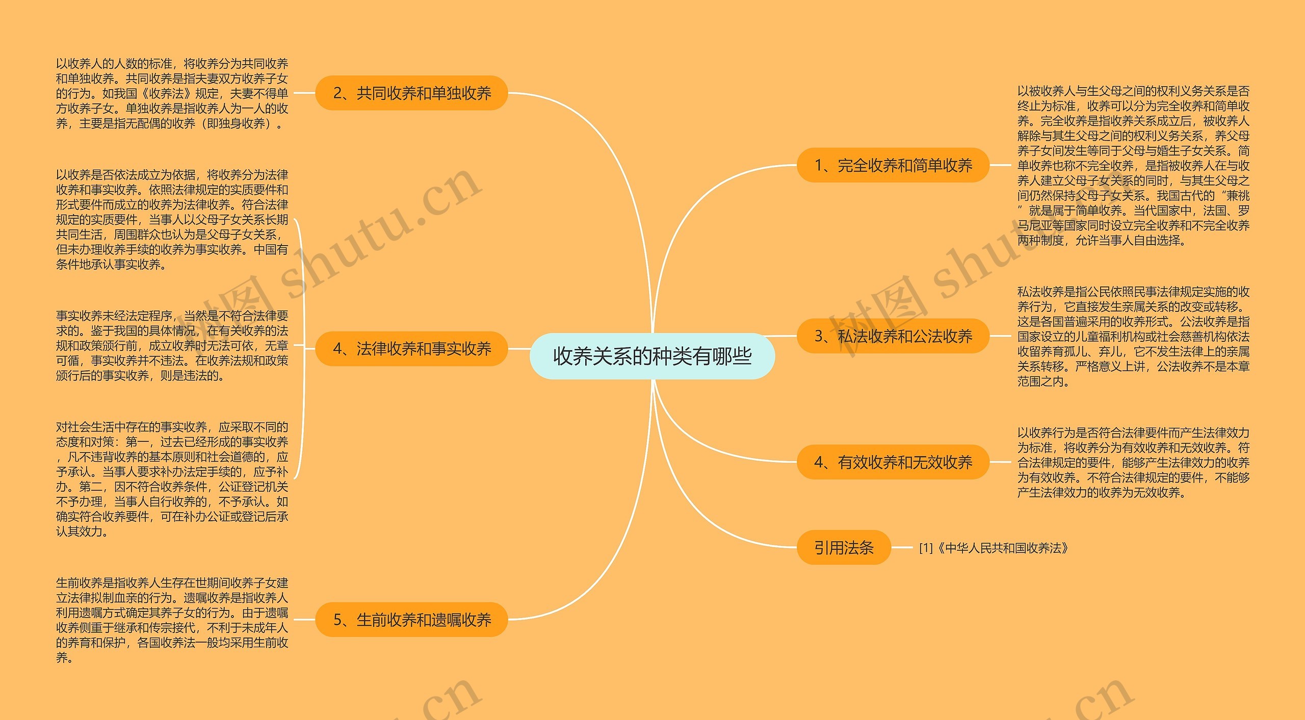 收养关系的种类有哪些