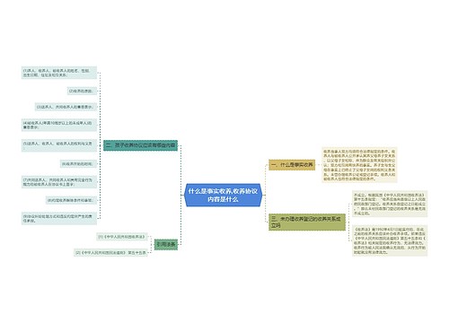 什么是事实收养,收养协议内容是什么