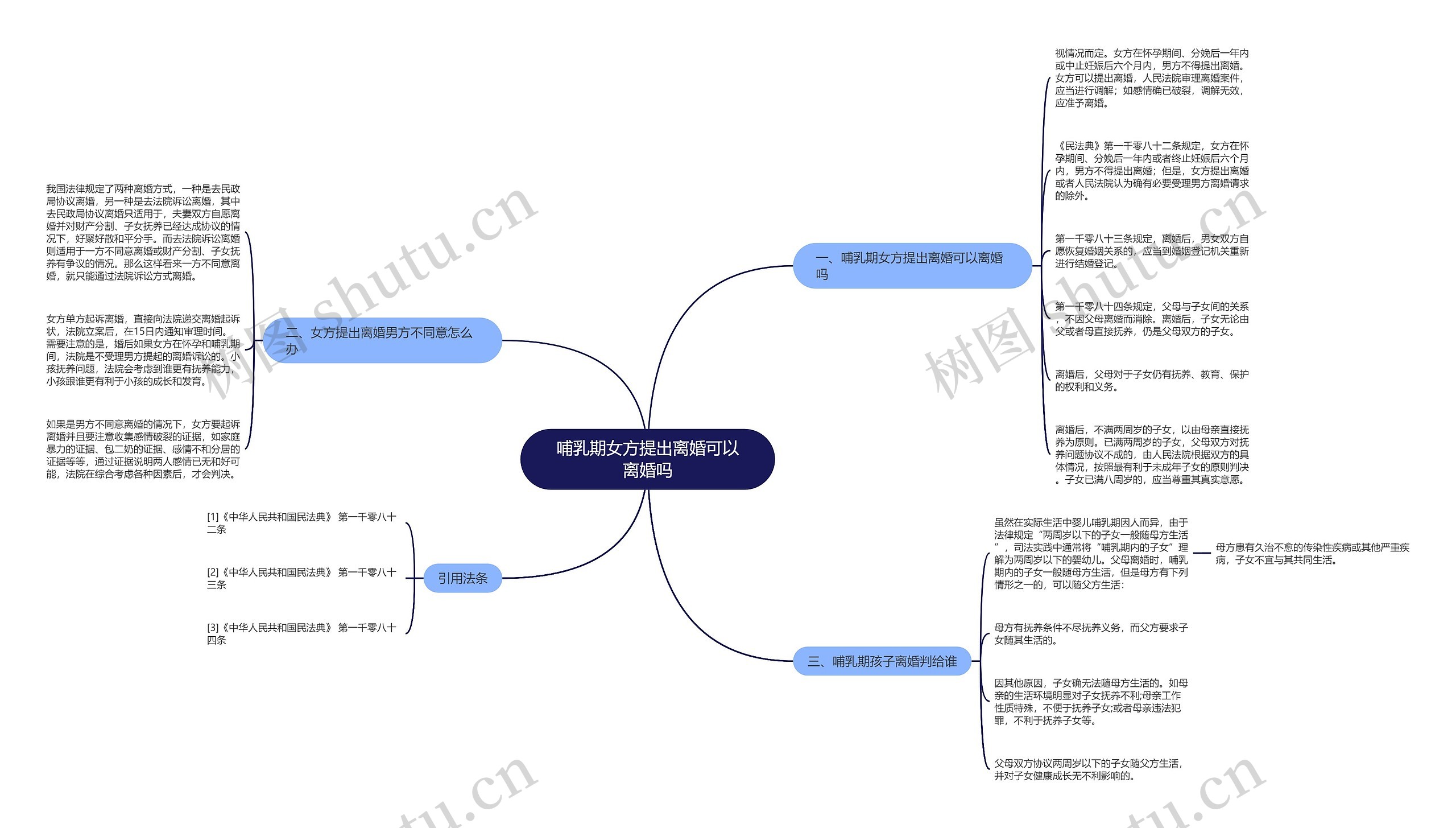 哺乳期女方提出离婚可以离婚吗思维导图
