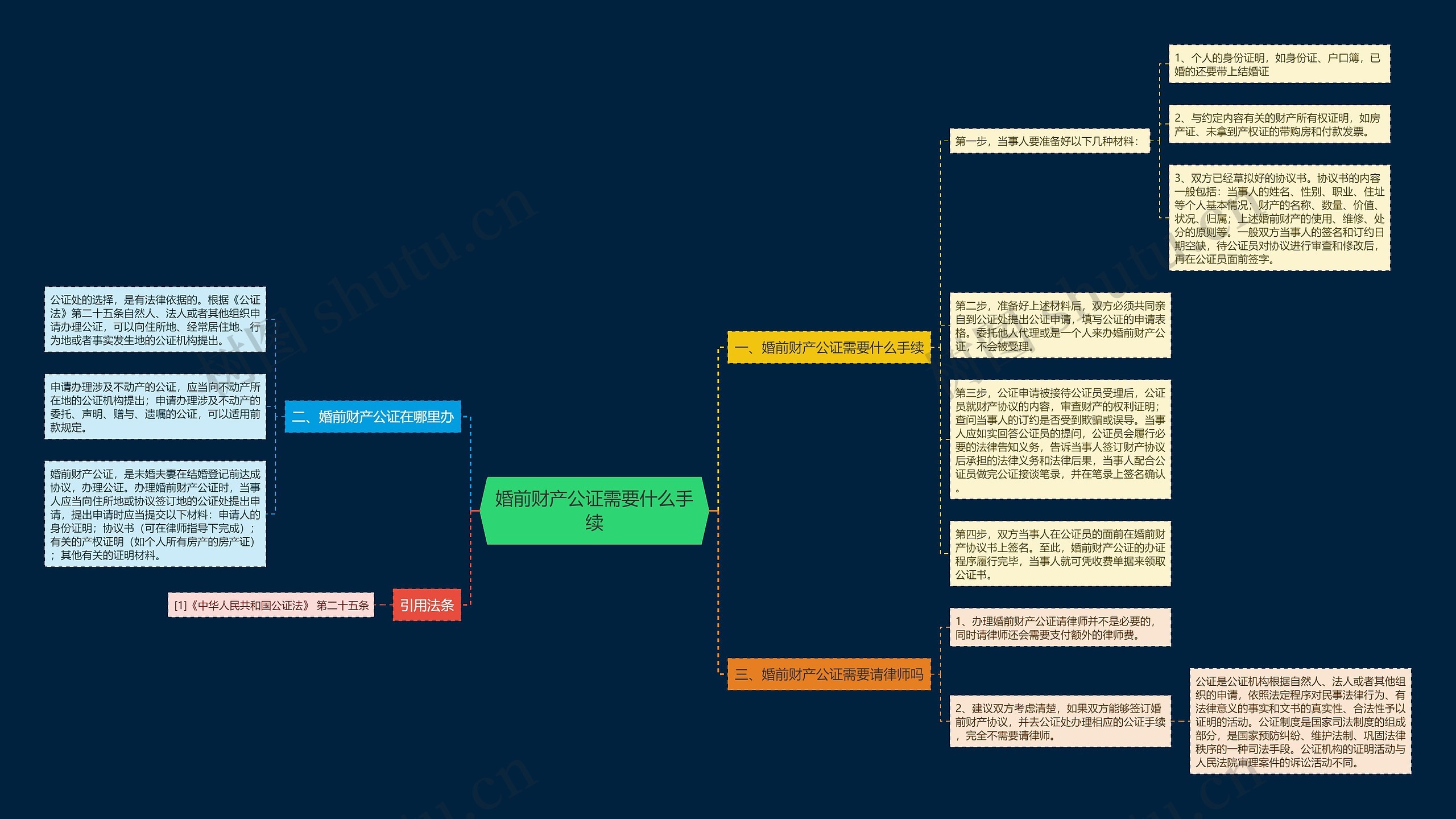 婚前财产公证需要什么手续 婚前财产公证需要什么手续