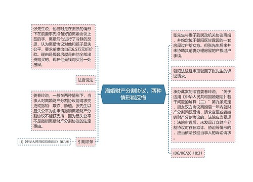 离婚财产分割协议，两种情形能反悔