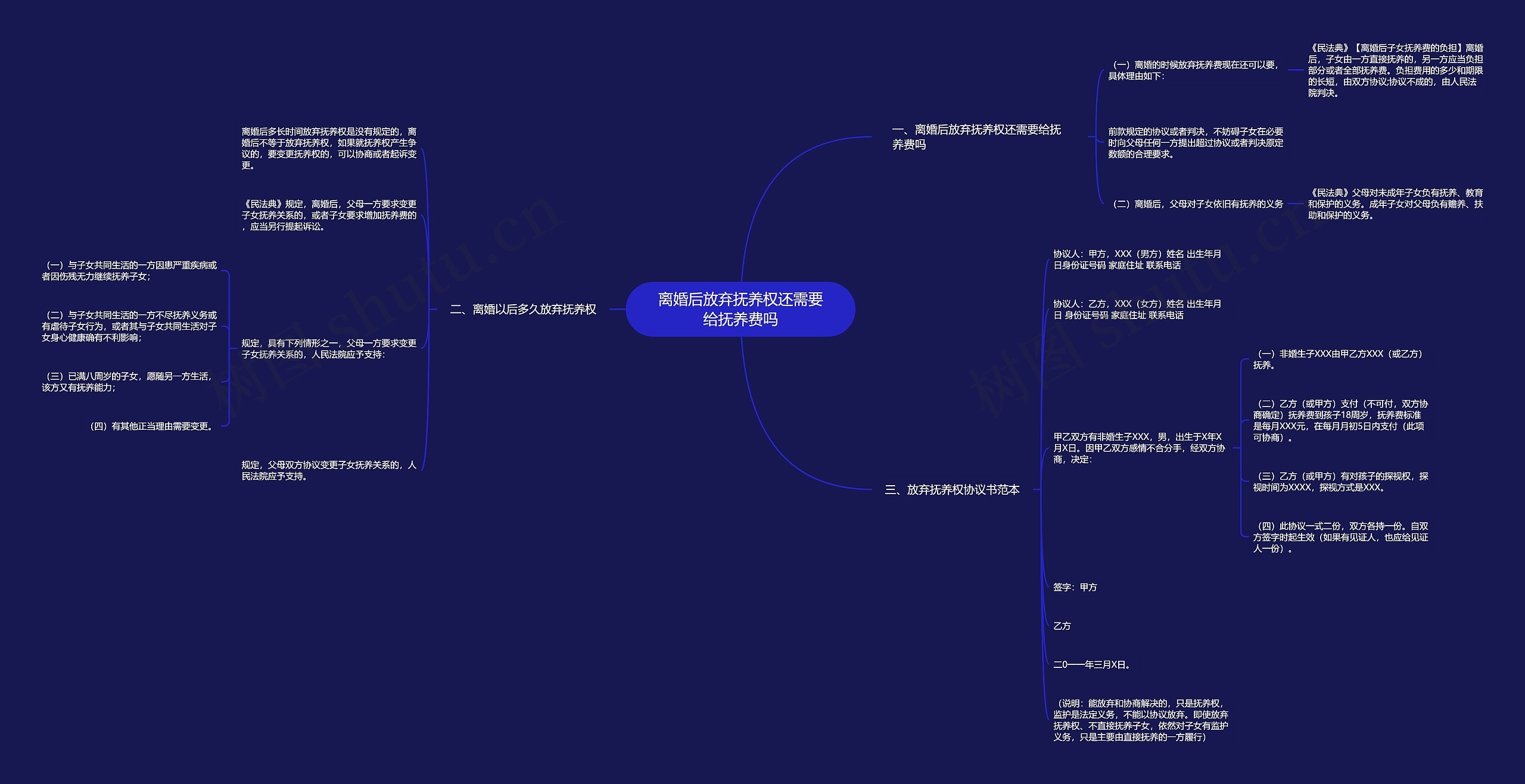 离婚后放弃抚养权还需要给抚养费吗思维导图