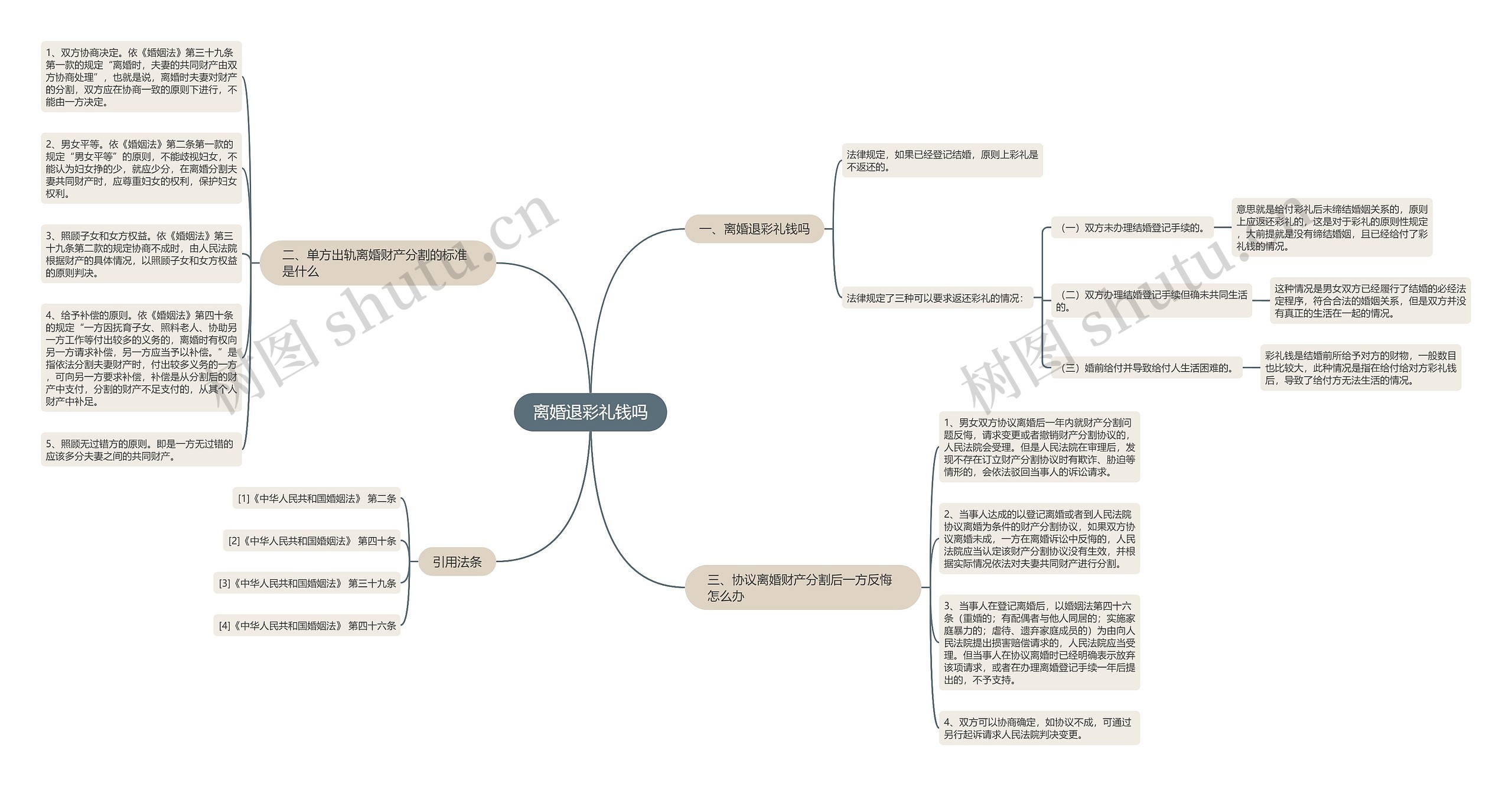 离婚退彩礼钱吗 离婚退彩礼钱吗