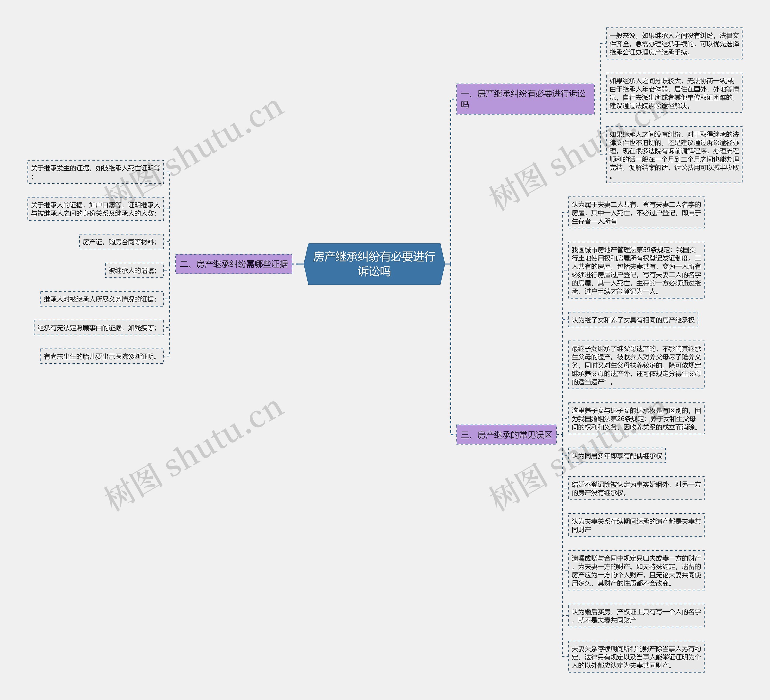 房产继承纠纷有必要进行诉讼吗 房产继承纠纷有必要进行诉讼吗