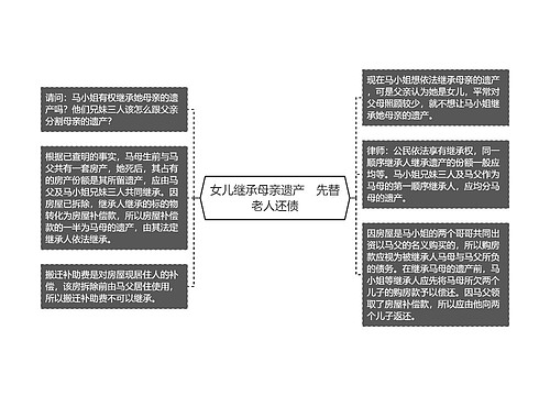 女儿继承母亲遗产　先替老人还债