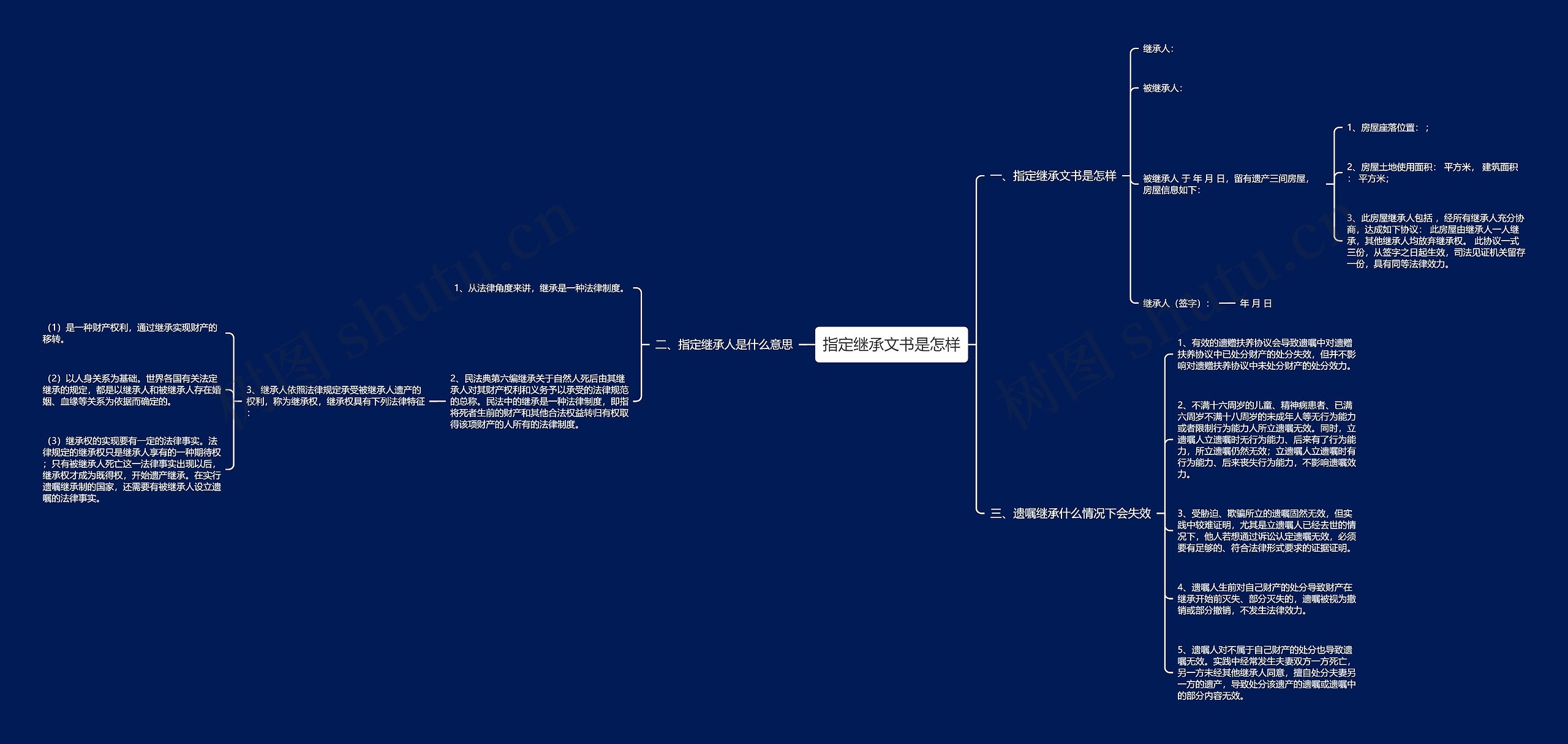 指定继承文书是怎样思维导图