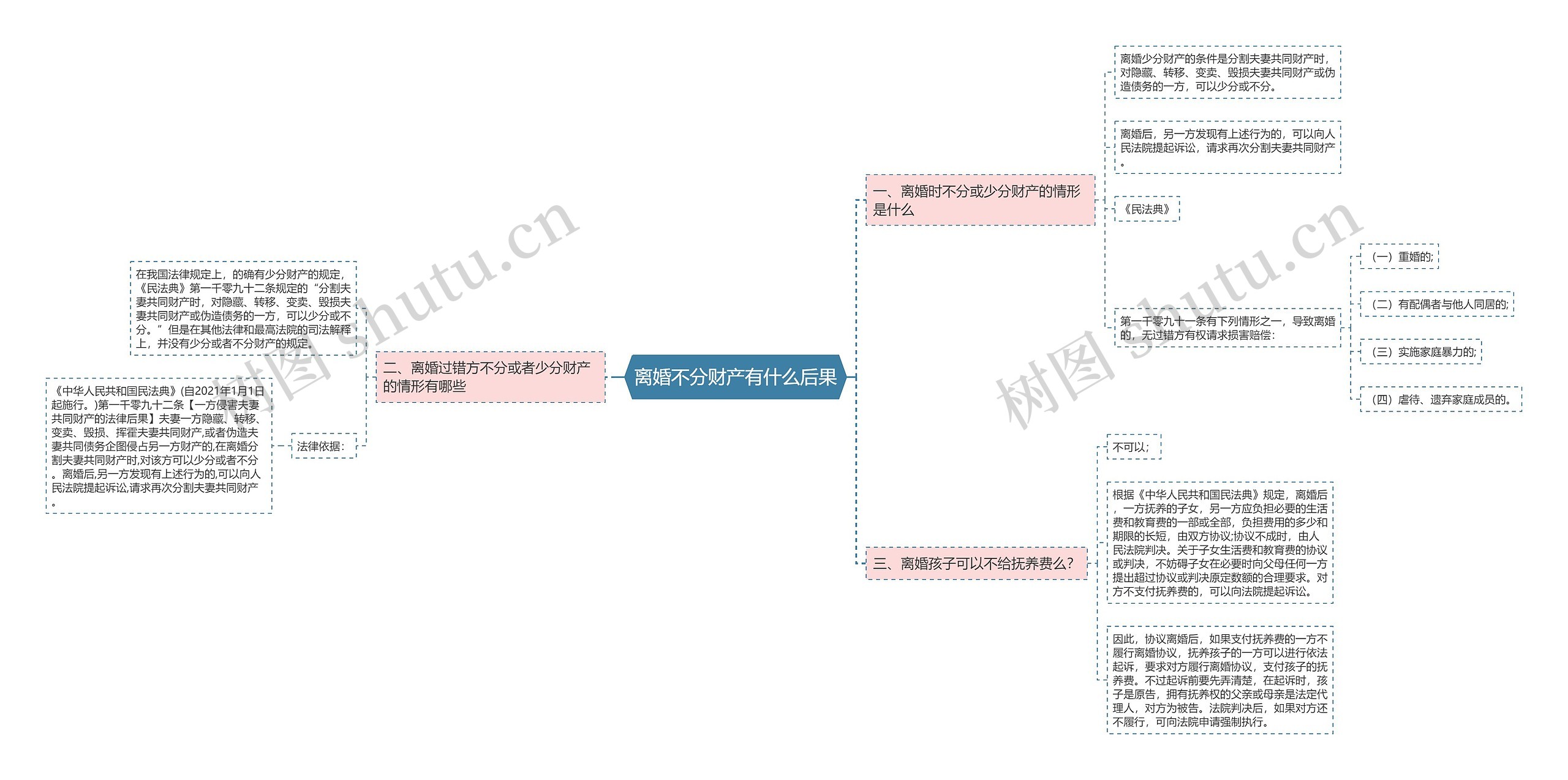 离婚不分财产有什么后果 离婚不分财产有什么后果