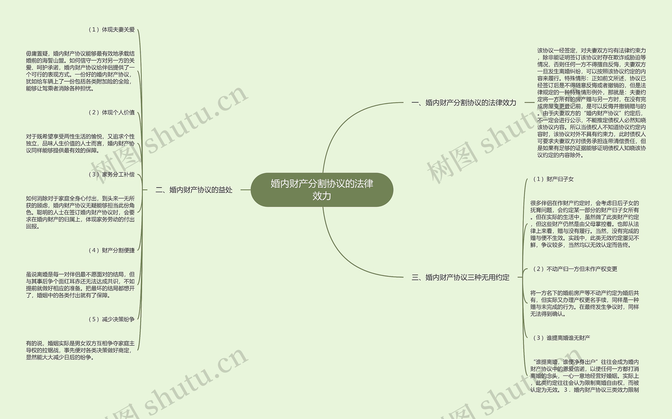 婚内财产分割协议的法律效力 婚内财产分割协议的法律效力