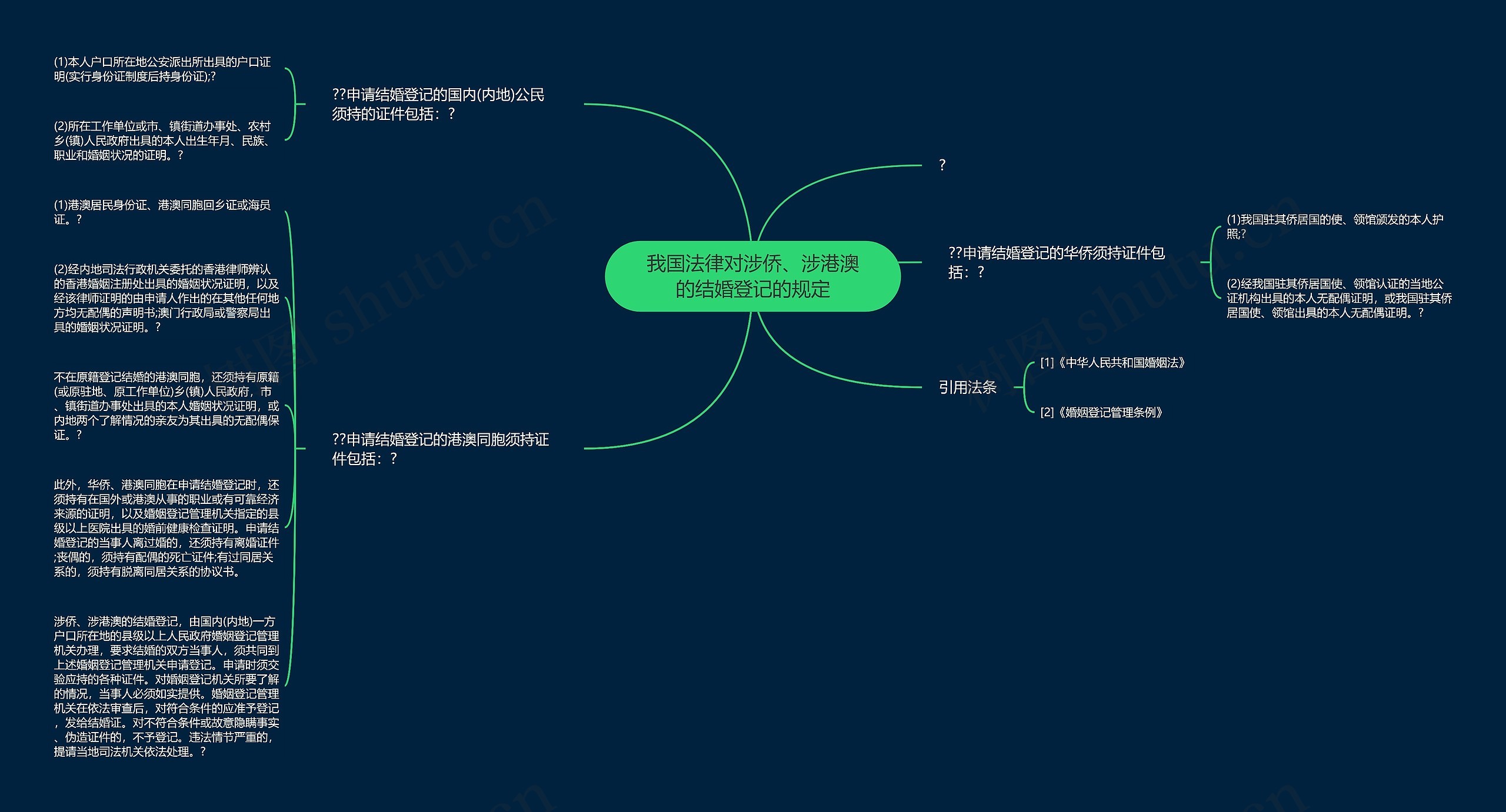 我国法律对涉侨、涉港澳的结婚登记的规定 我国法律对涉侨、涉港澳的结婚登记的规定