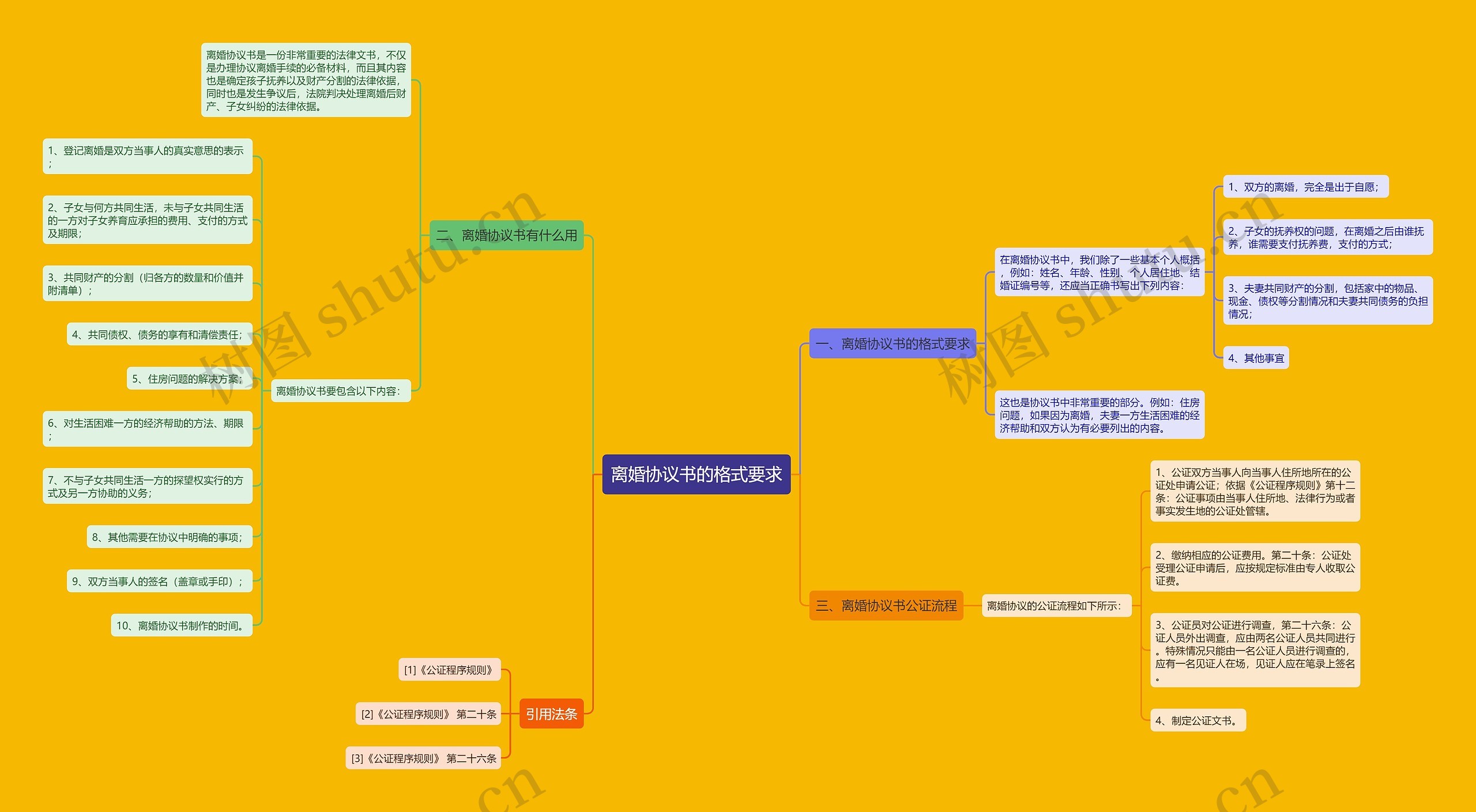 离婚协议书的格式要求 离婚协议书的格式要求