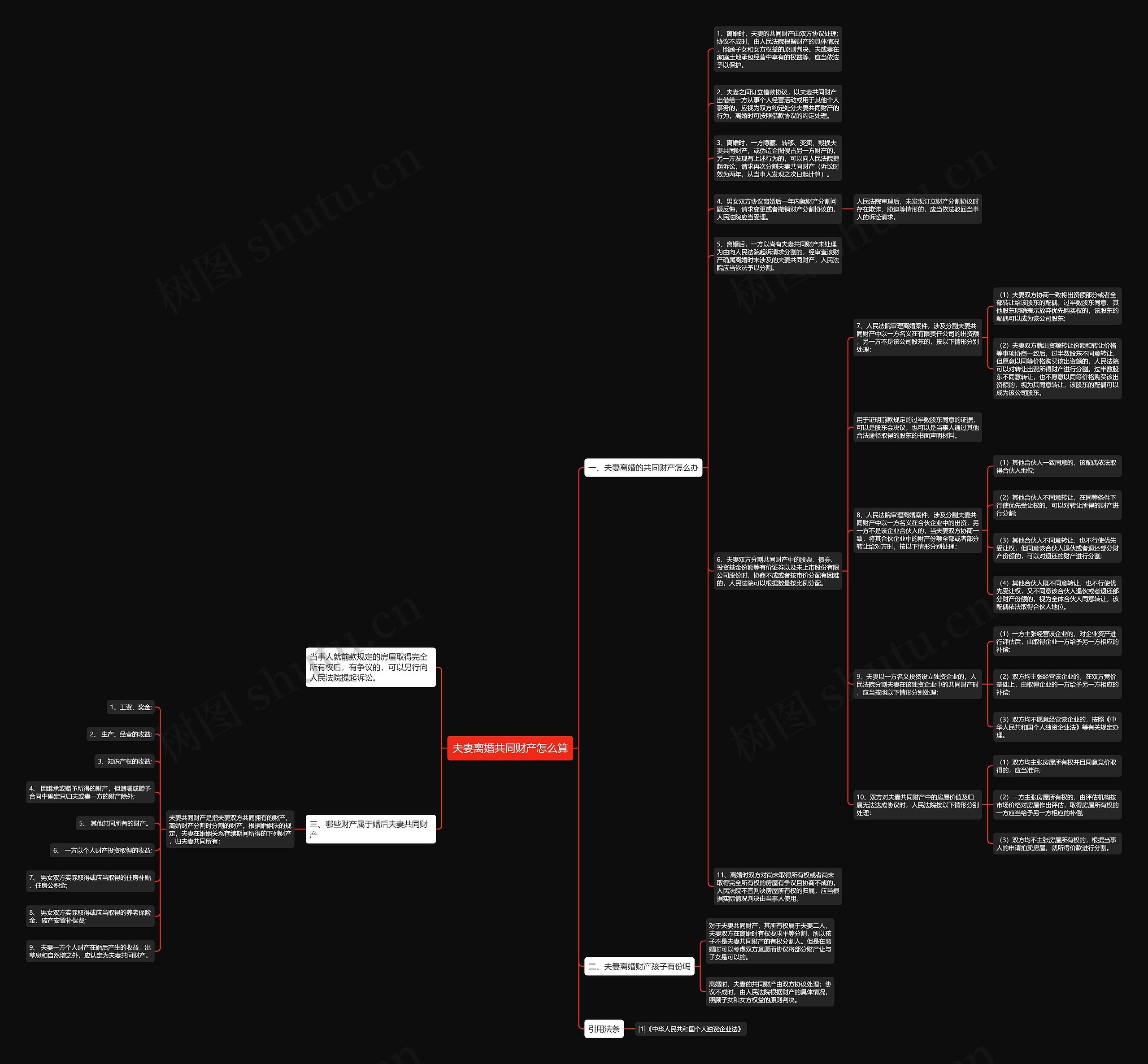 夫妻离婚共同财产怎么算思维导图