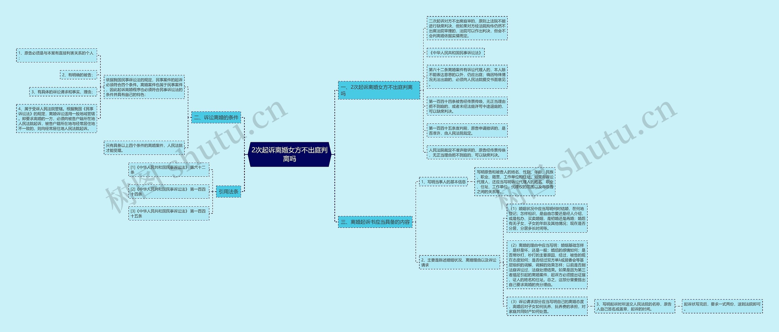 2次起诉离婚女方不出庭判离吗 2次起诉离婚女方不出庭判离吗