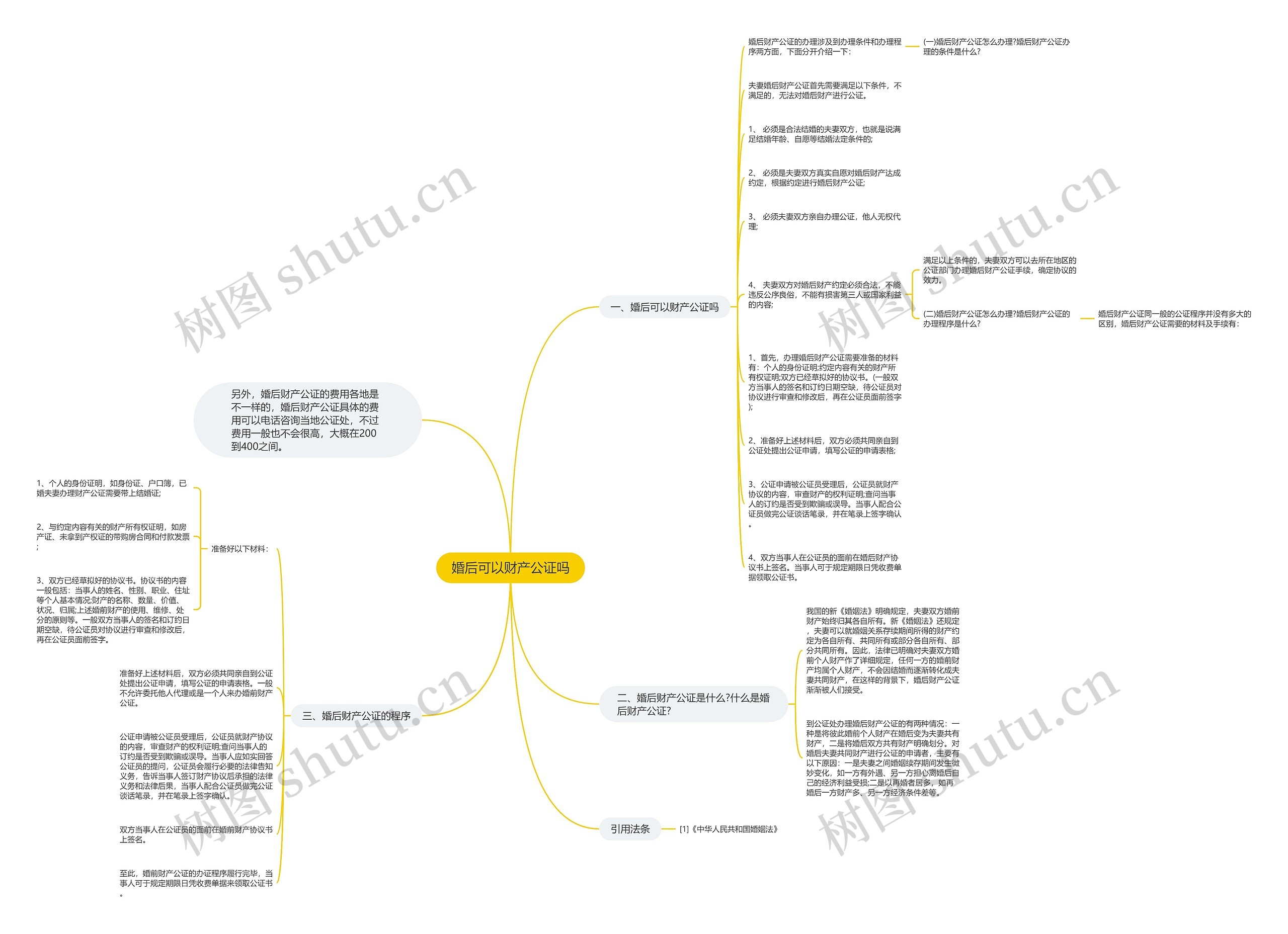 婚后可以财产公证吗思维导图