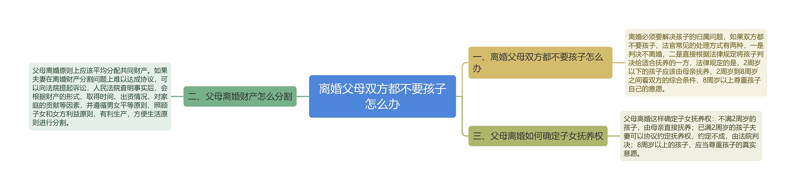 离婚父母双方都不要孩子怎么办