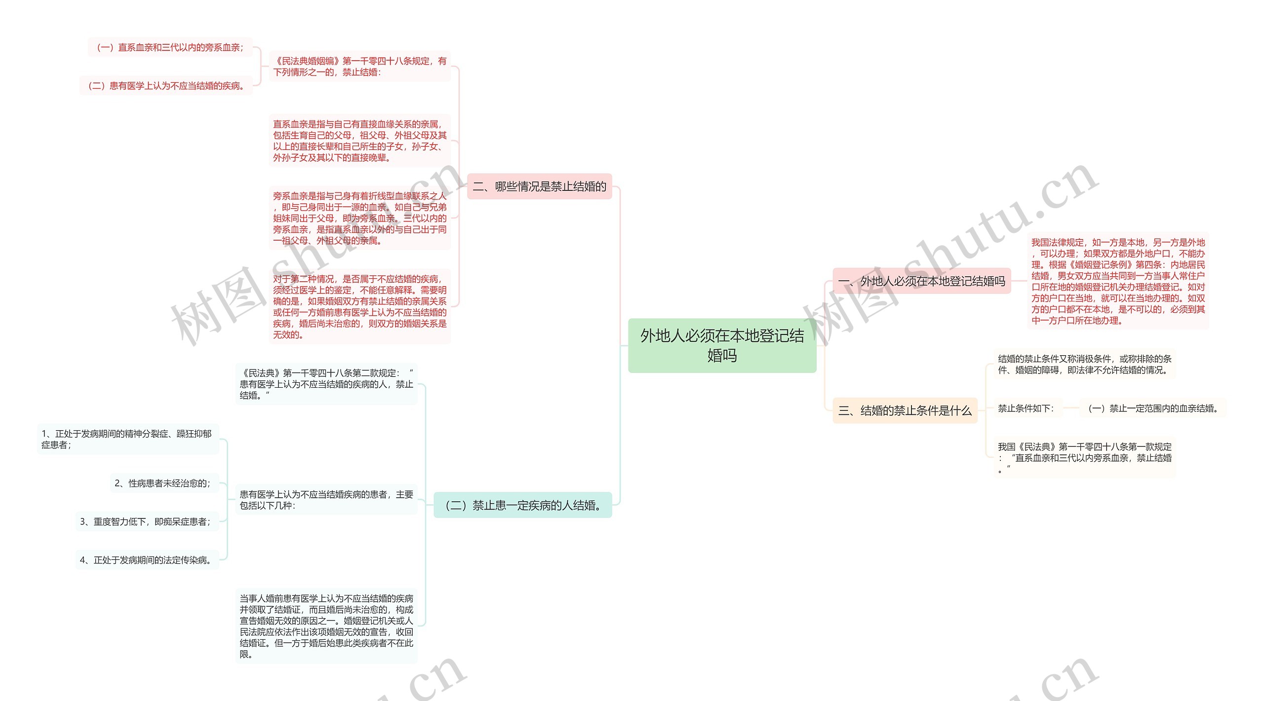 外地人必须在本地登记结婚吗 外地人必须在本地登记结婚吗