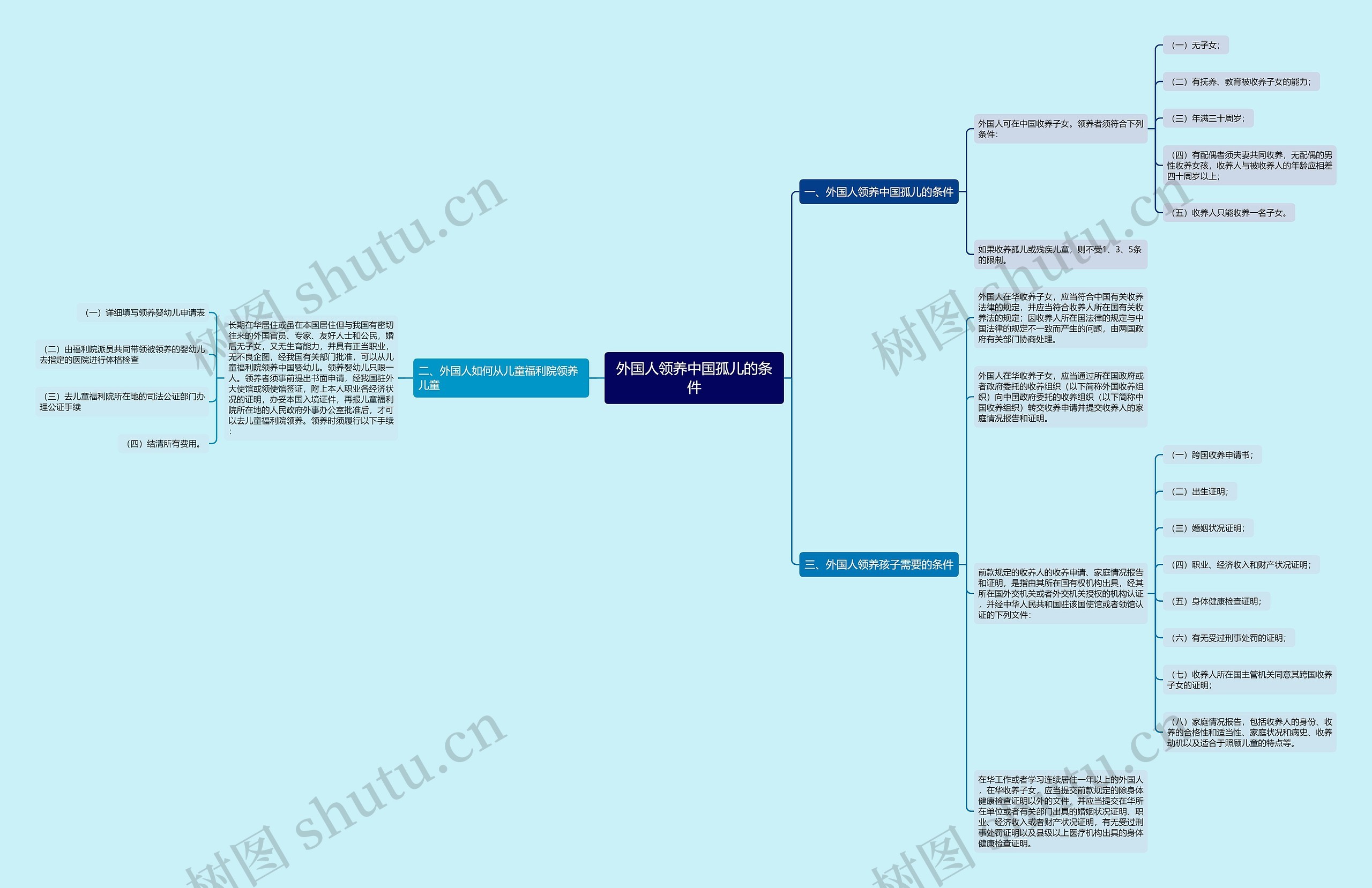 外国人领养中国孤儿的条件 外国人领养中国孤儿的条件