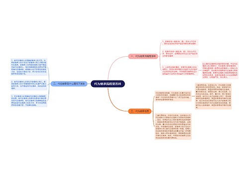 代为继承流程是怎样