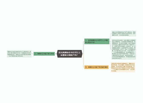 签完离婚协议书后可以上诉重新分割财产吗？