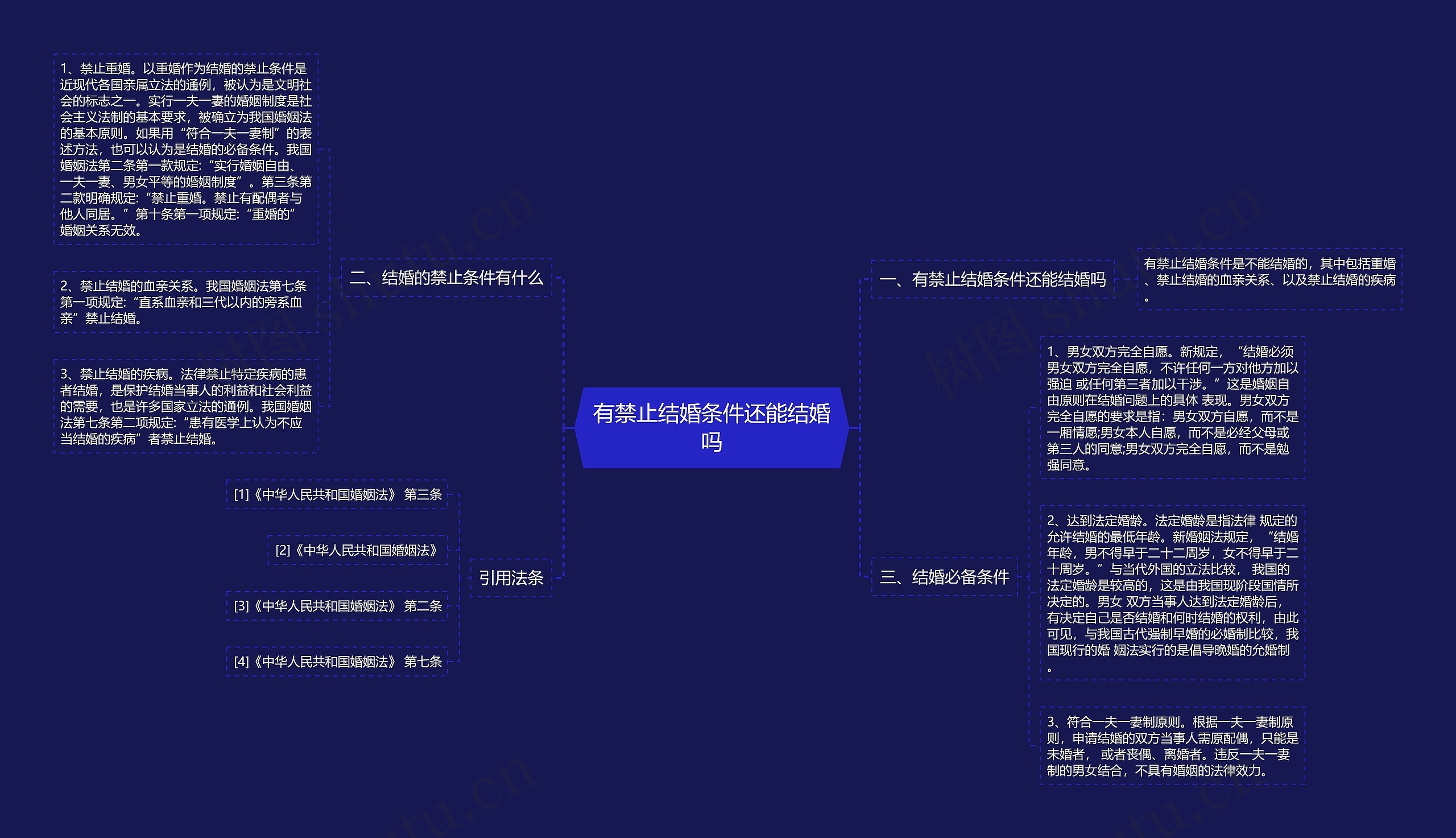 有禁止结婚条件还能结婚吗思维导图