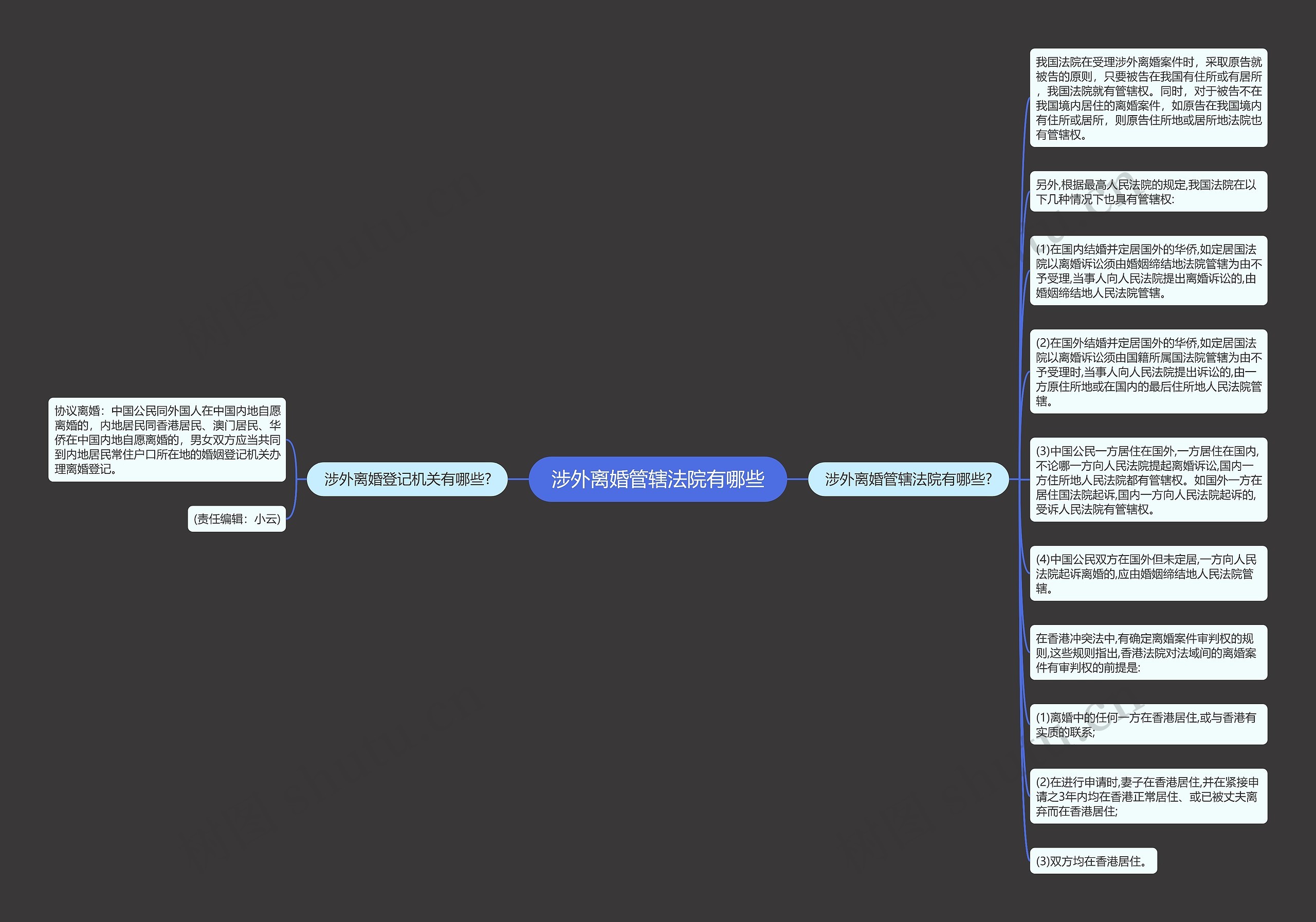 涉外离婚管辖法院有哪些思维导图