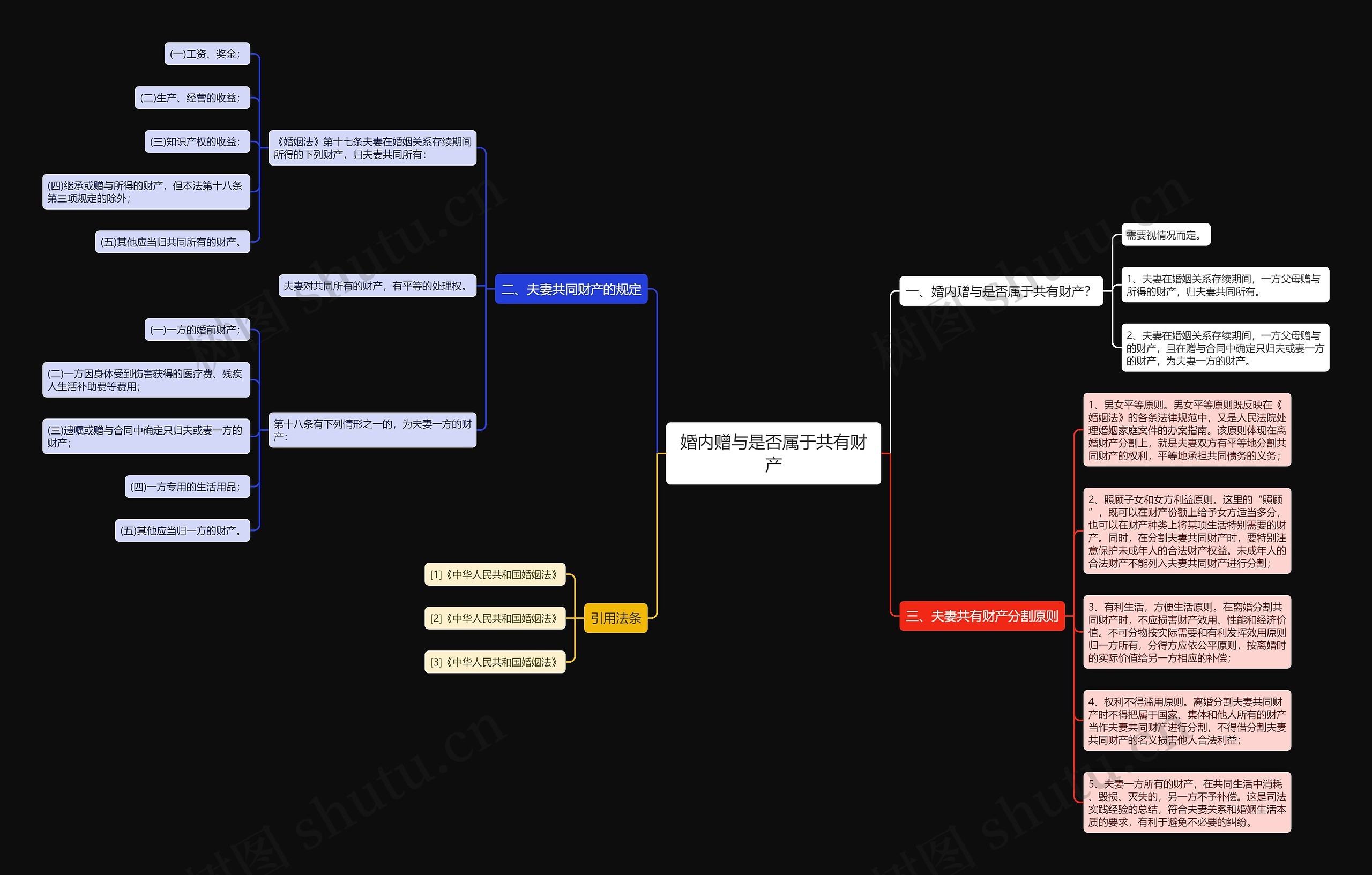 婚内赠与是否属于共有财产思维导图