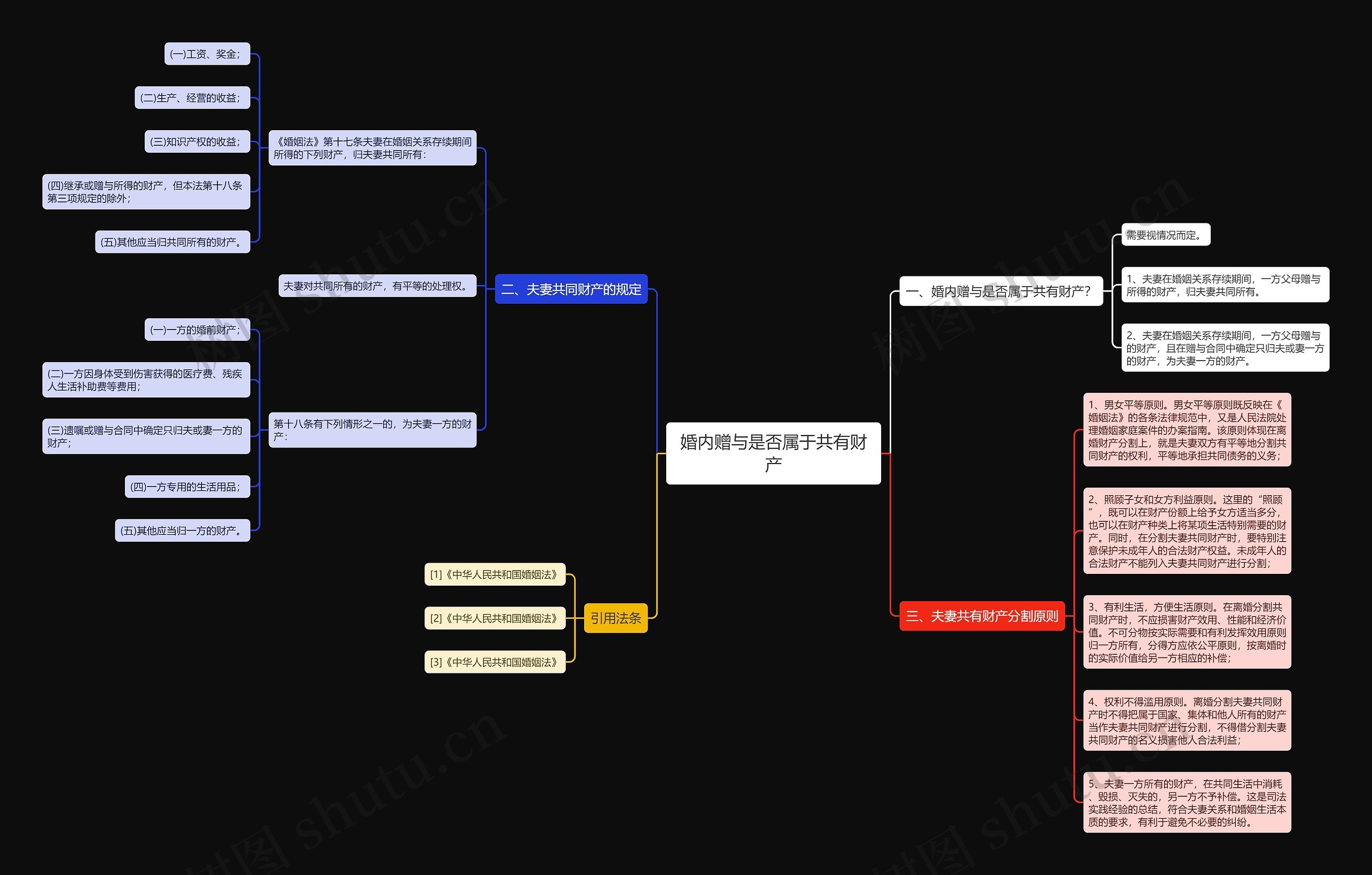 婚内赠与是否属于共有财产 婚内赠与是否属于共有财产