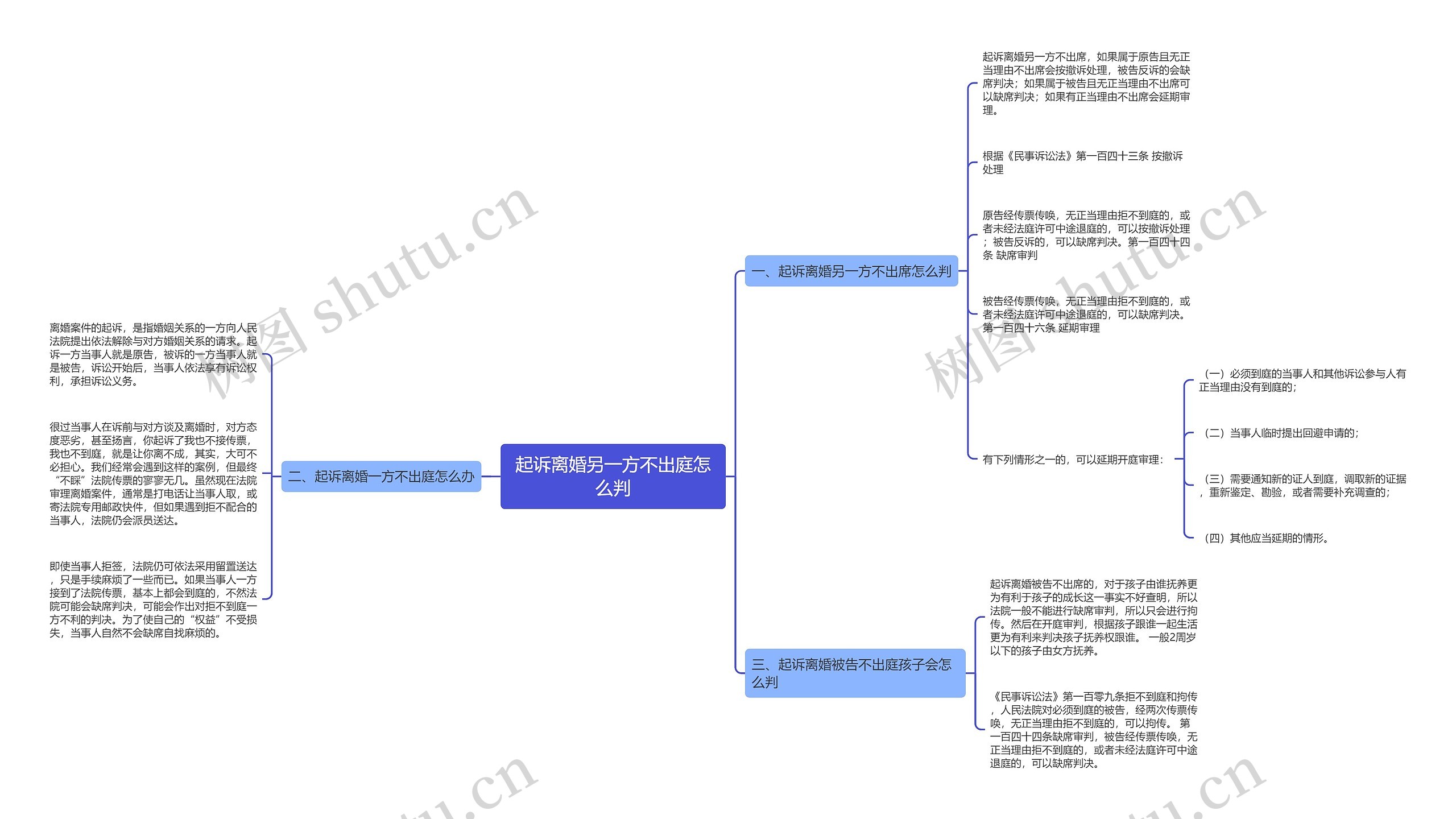 起诉离婚另一方不出庭怎么判