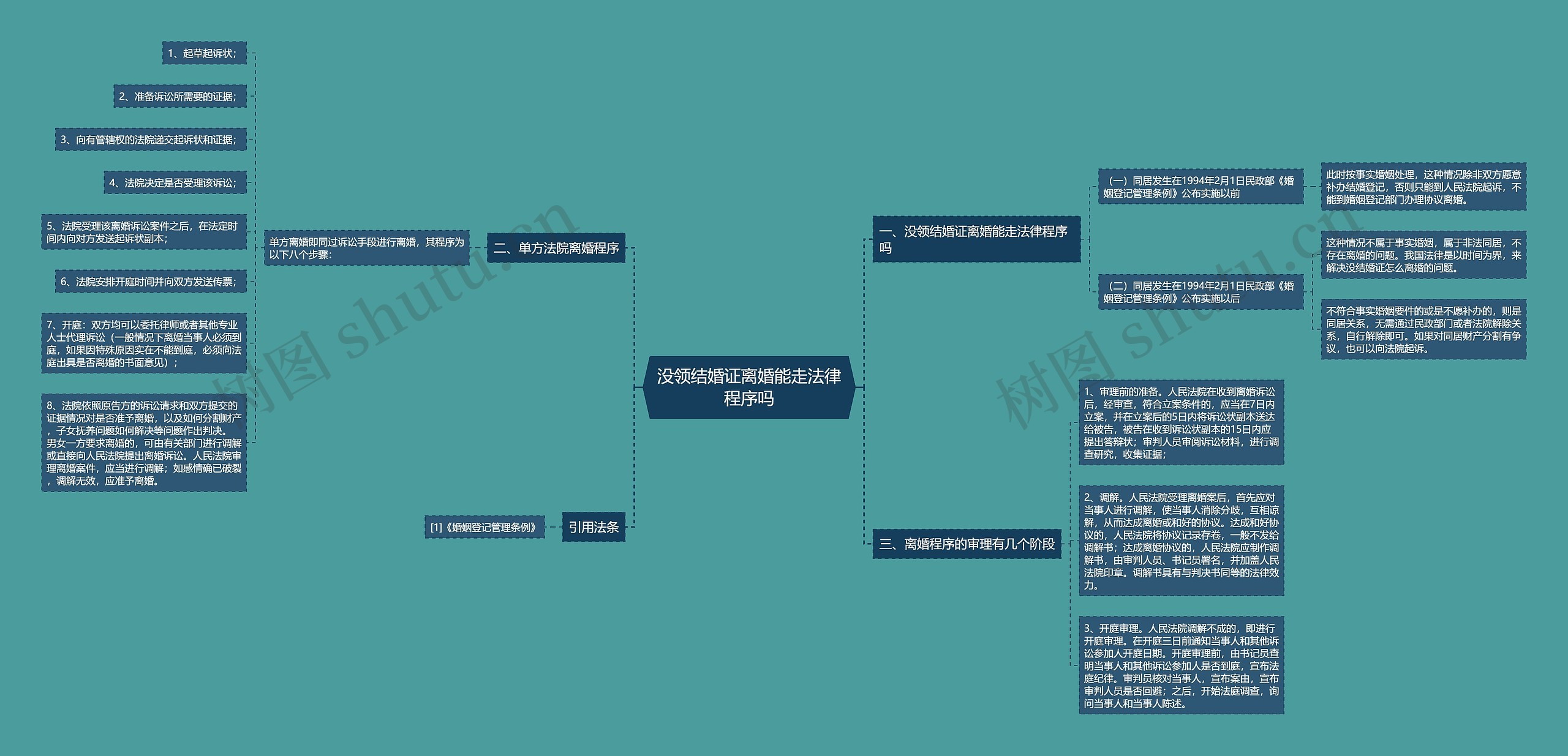 没领结婚证离婚能走法律程序吗思维导图