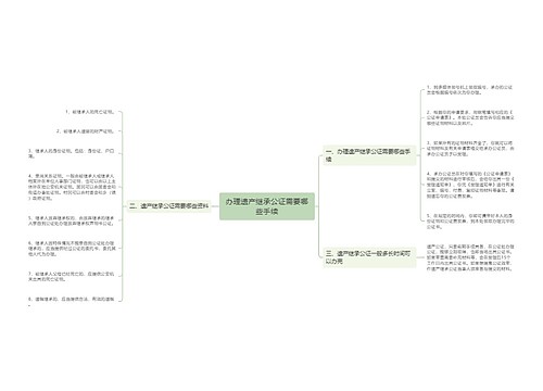 办理遗产继承公证需要哪些手续