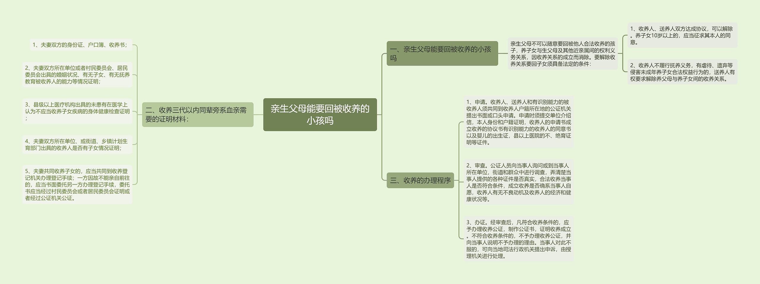 亲生父母能要回被收养的小孩吗