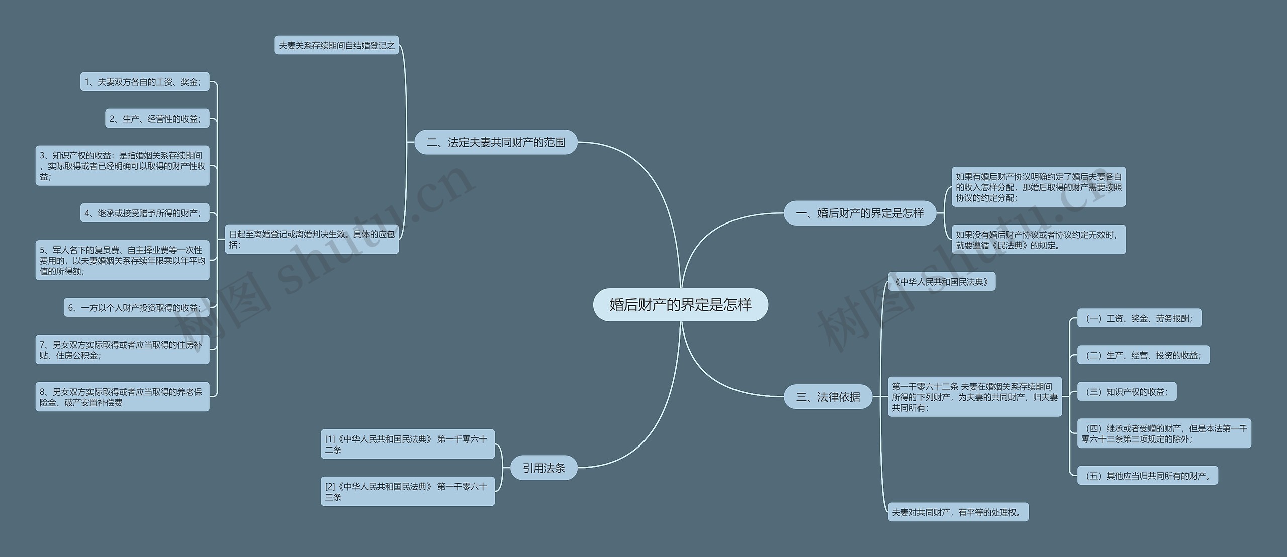 婚后财产的界定是怎样 婚后财产的界定是怎样