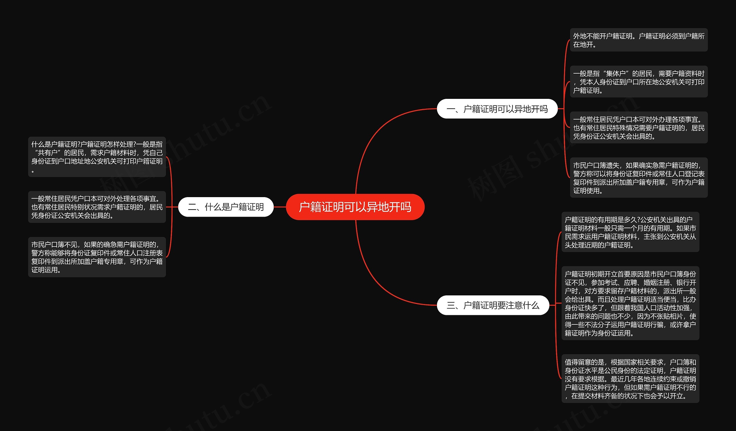 户籍证明可以异地开吗思维导图