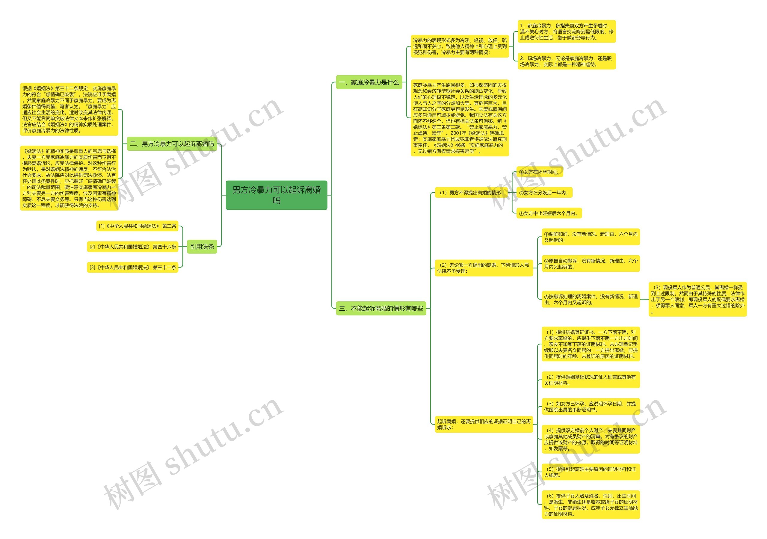 男方冷暴力可以起诉离婚吗思维导图