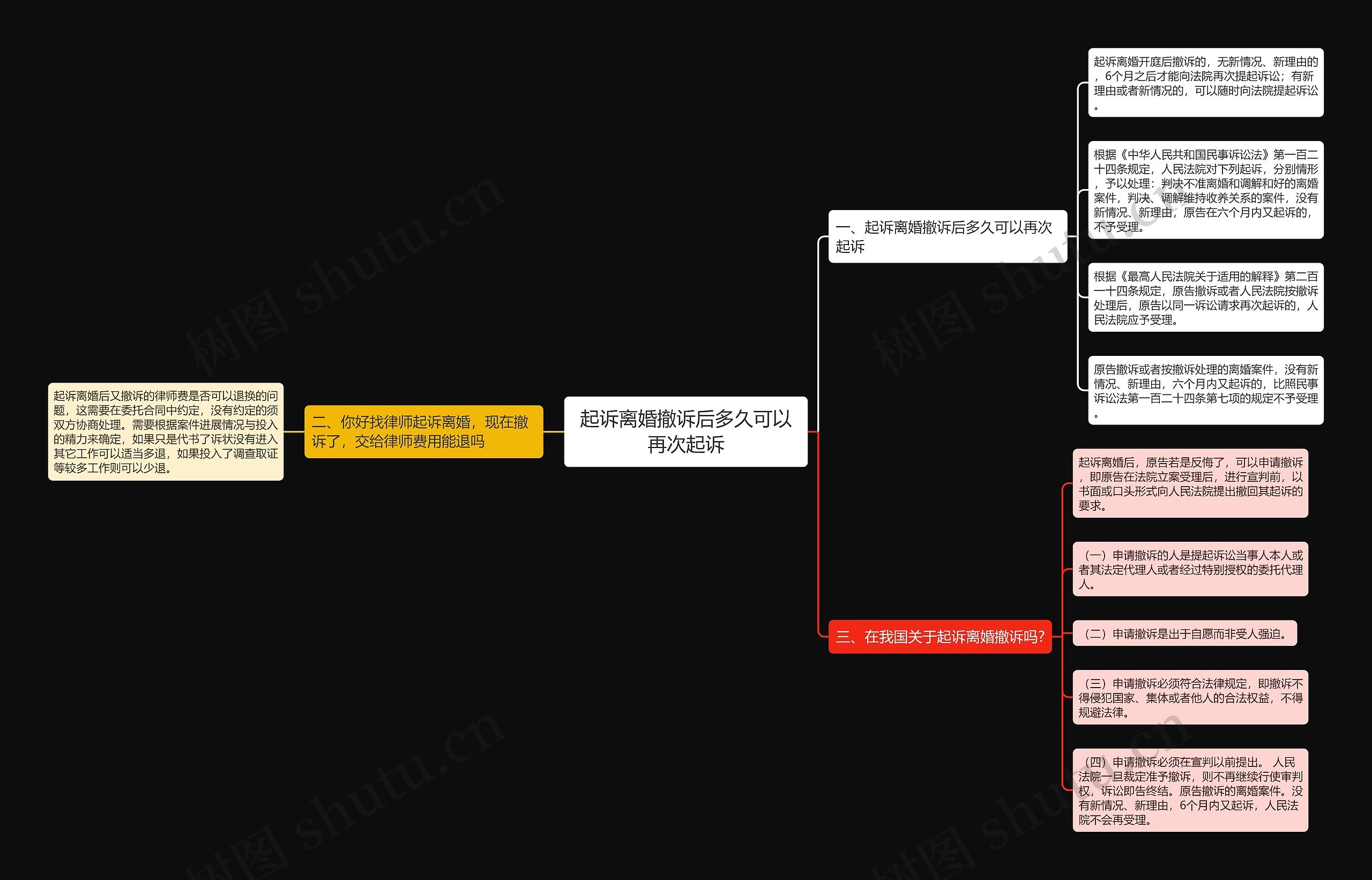 起诉离婚撤诉后多久可以再次起诉 起诉离婚撤诉后多久可以再次起诉