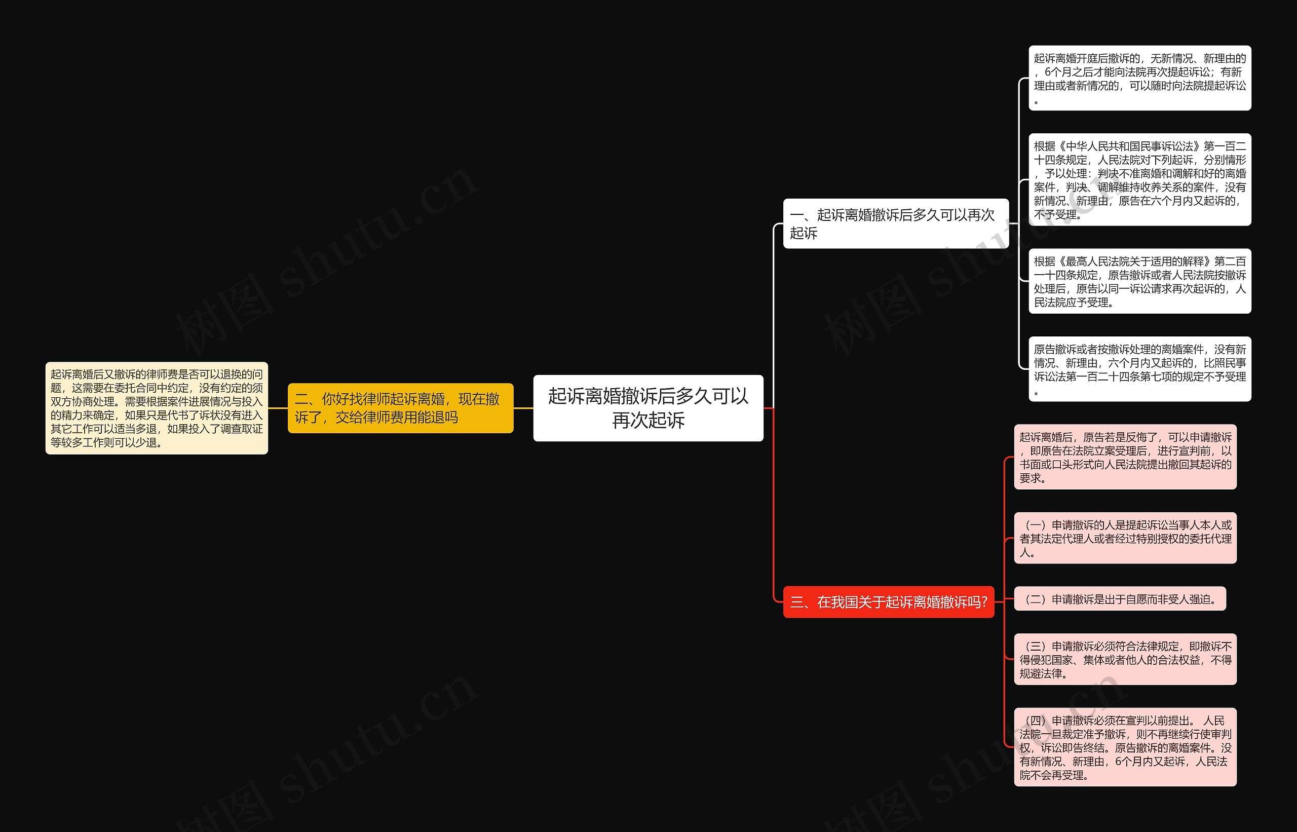 起诉离婚撤诉后多久可以再次起诉思维导图