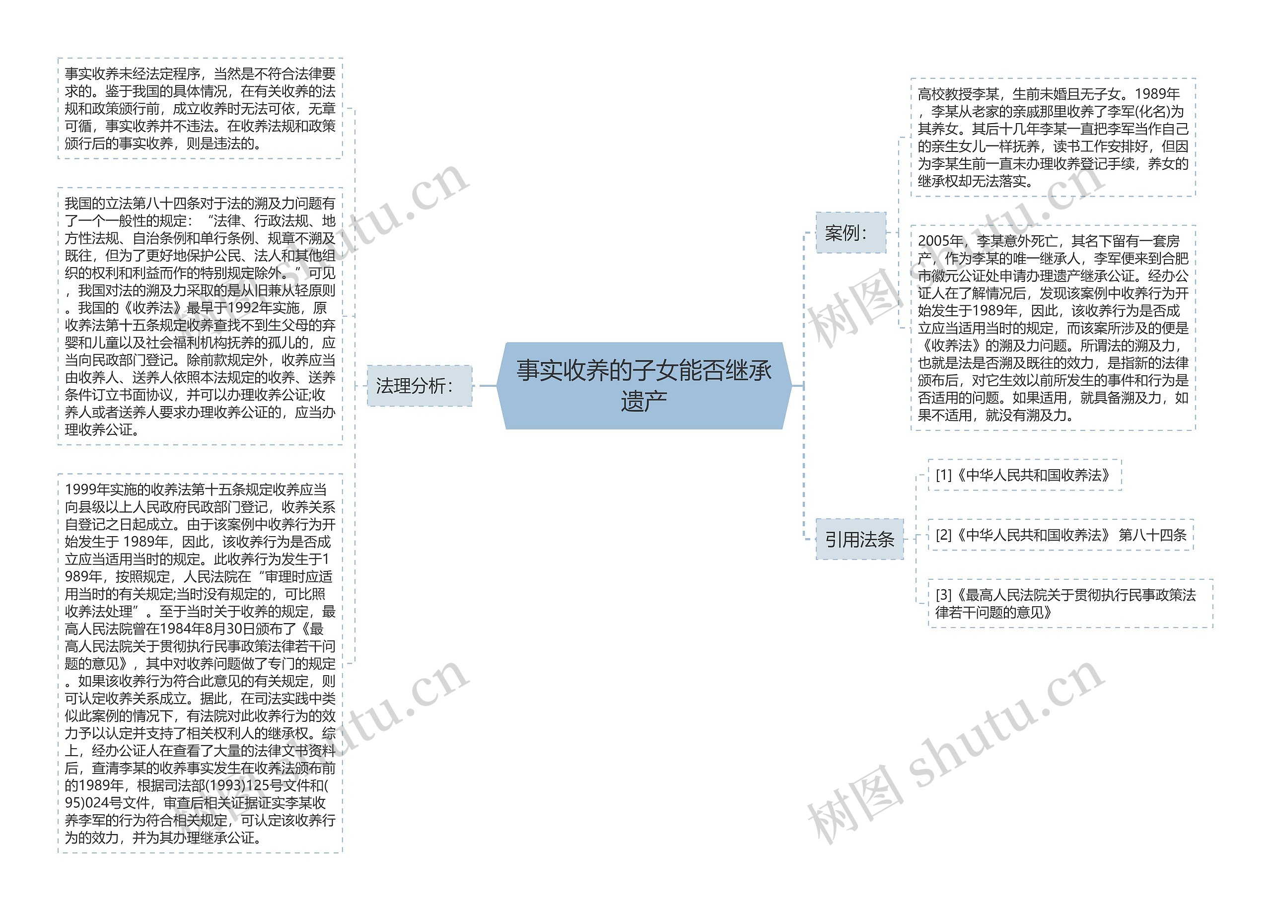 事实收养的子女能否继承遗产