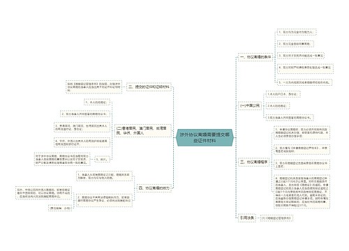 涉外协议离婚需要提交哪些证件材料