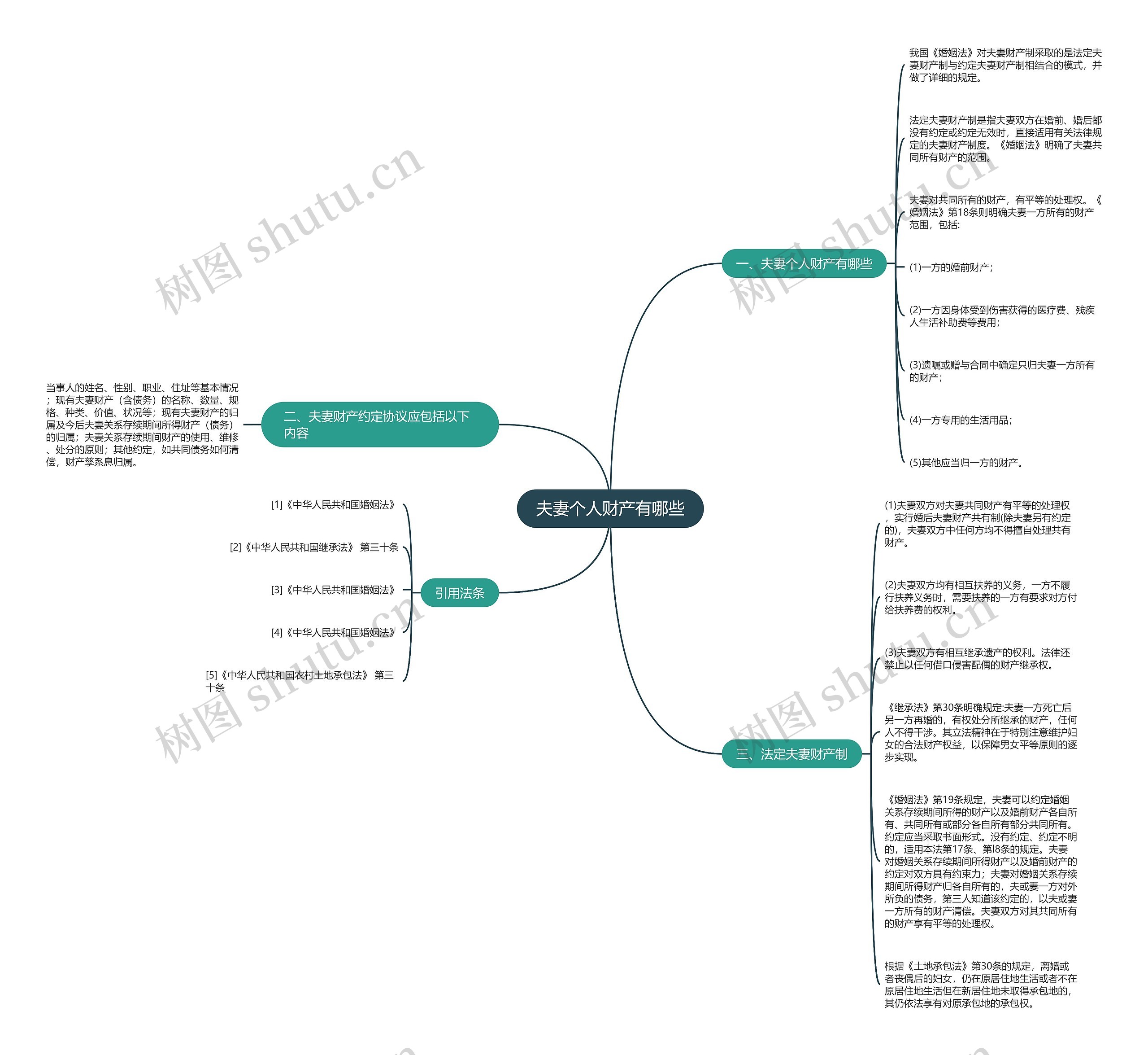 夫妻个人财产有哪些思维导图