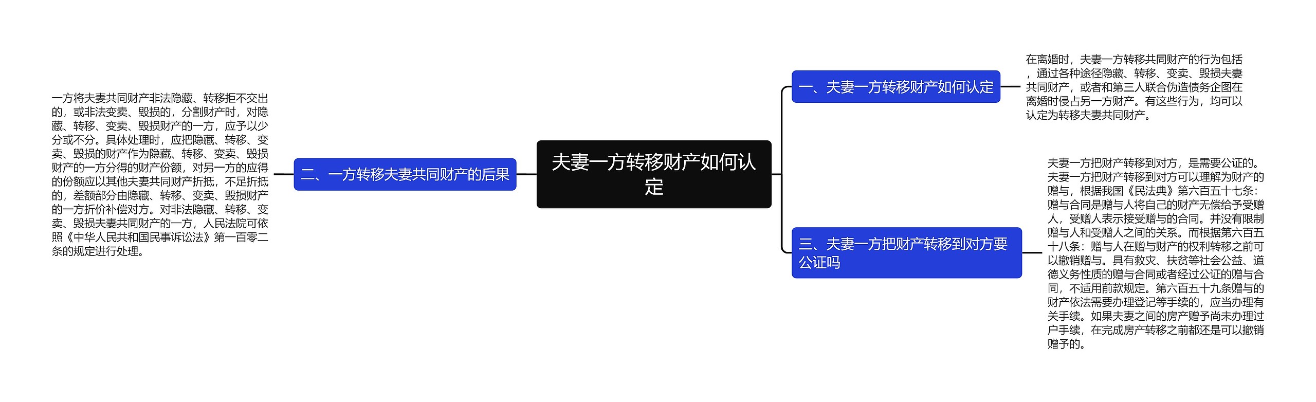 夫妻一方转移财产如何认定思维导图