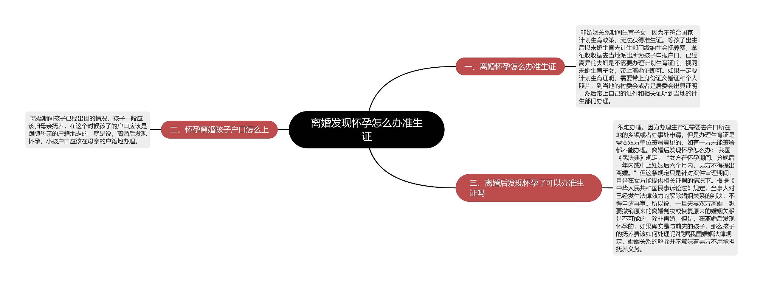 离婚发现怀孕怎么办准生证思维导图