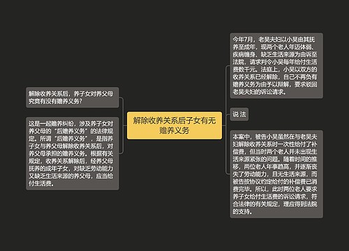 解除收养关系后子女有无赡养义务