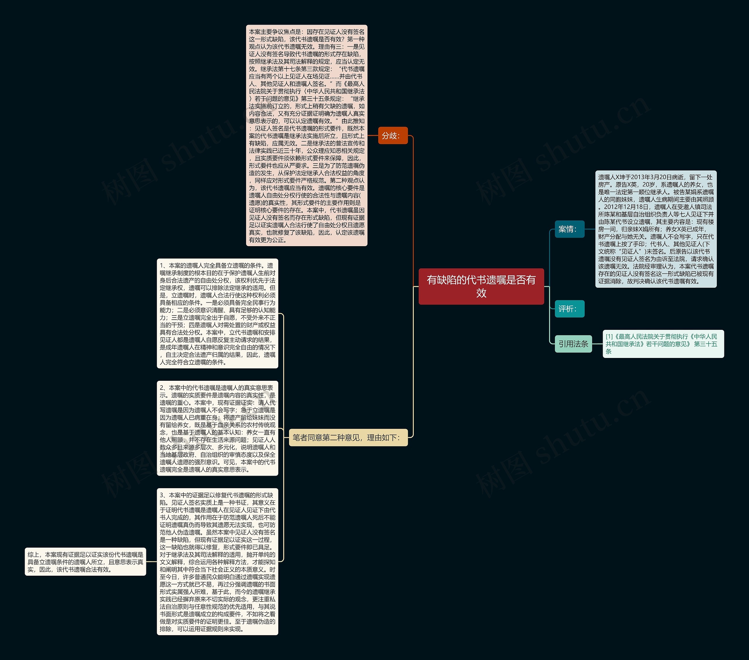 有缺陷的代书遗嘱是否有效思维导图