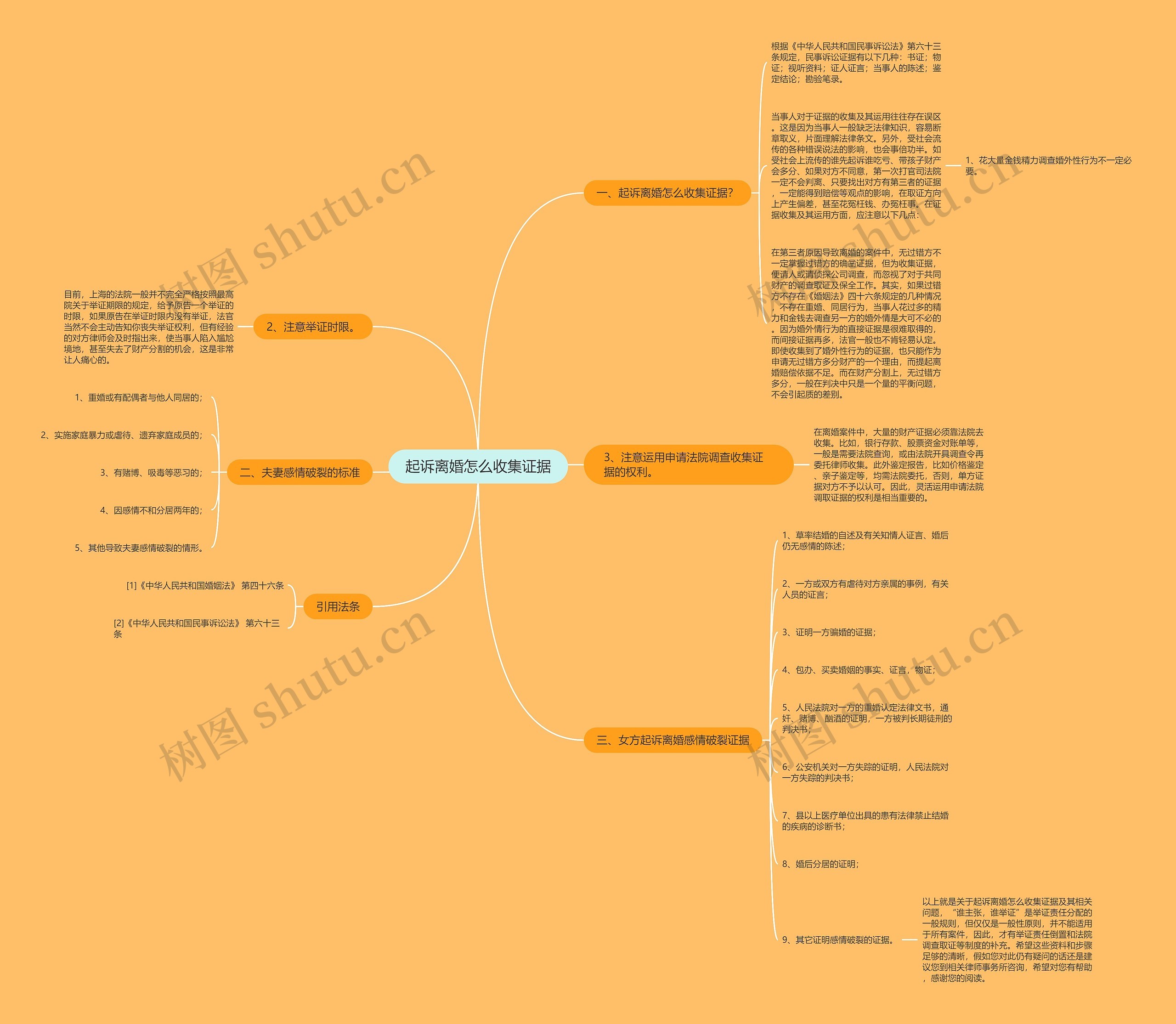 起诉离婚怎么收集证据 起诉离婚怎么收集证据