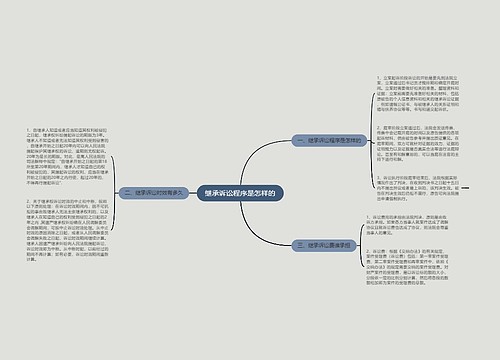 继承诉讼程序是怎样的