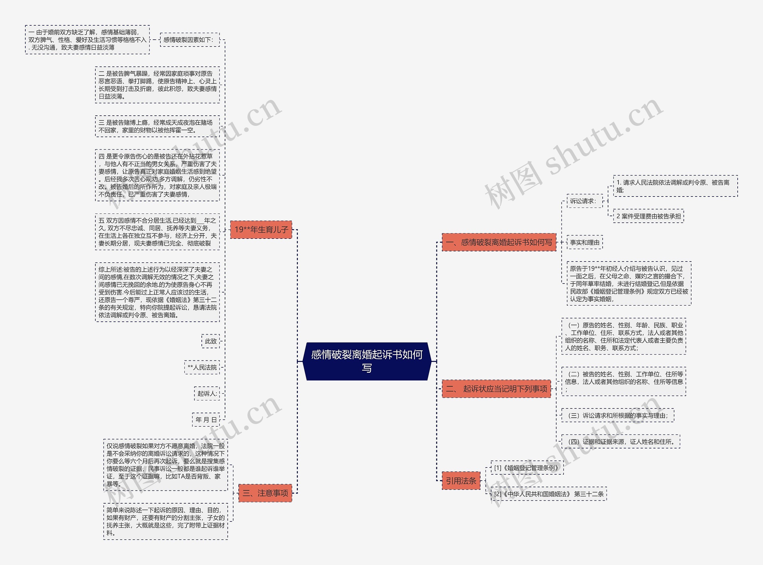 感情破裂离婚起诉书如何写思维导图