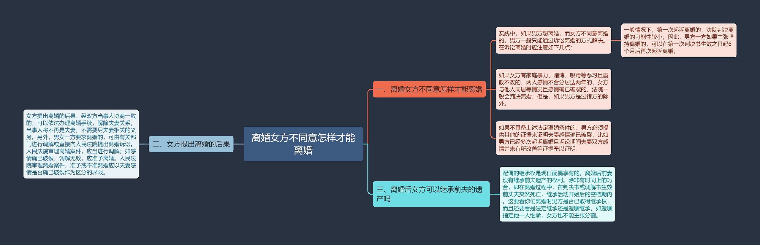 离婚女方不同意怎样才能离婚