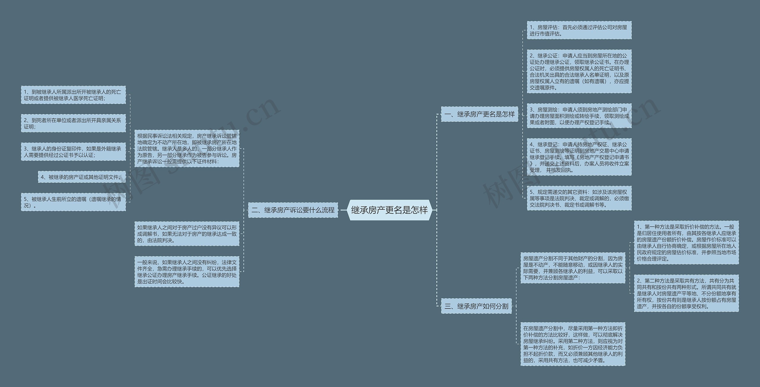 继承房产更名是怎样 继承房产更名是怎样