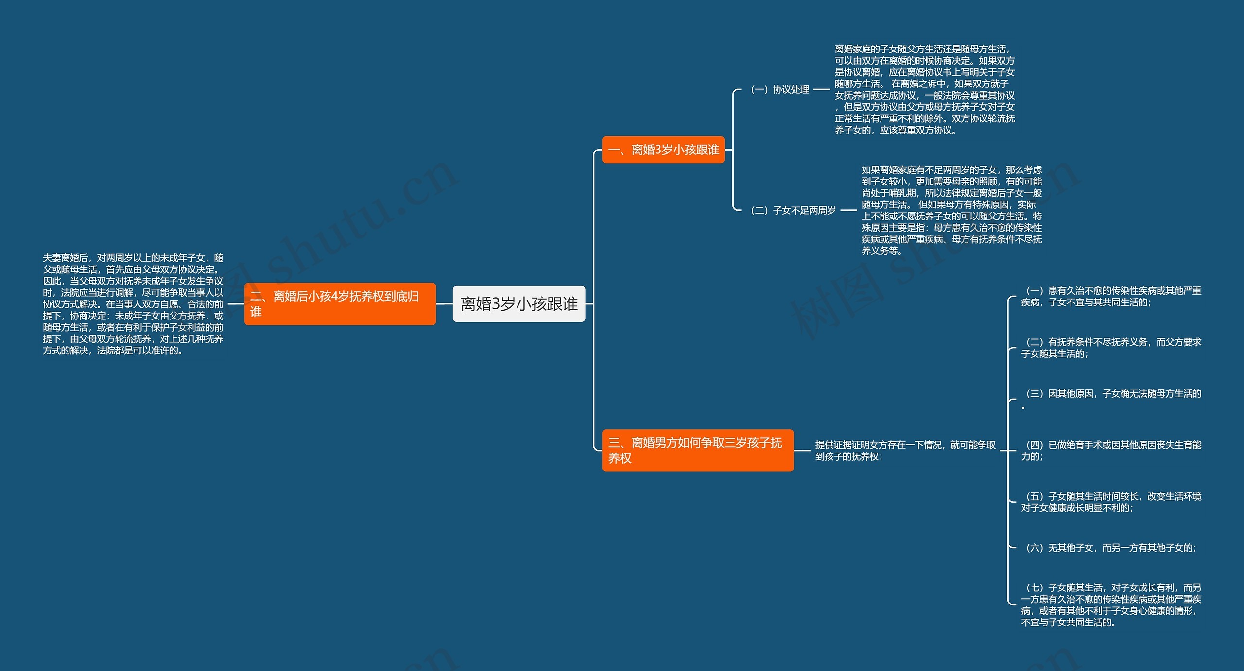 离婚3岁小孩跟谁思维导图