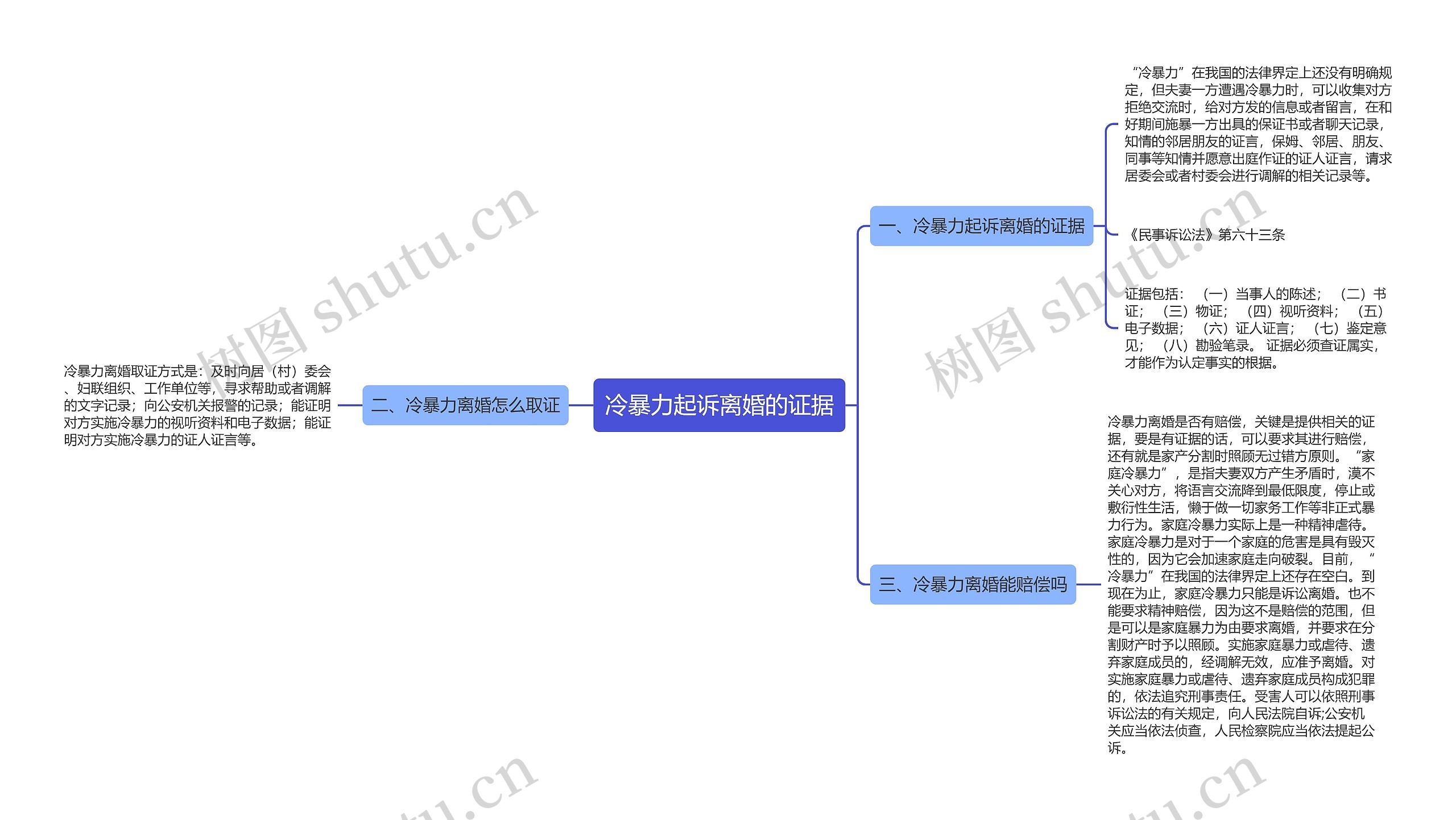 冷暴力起诉离婚的证据